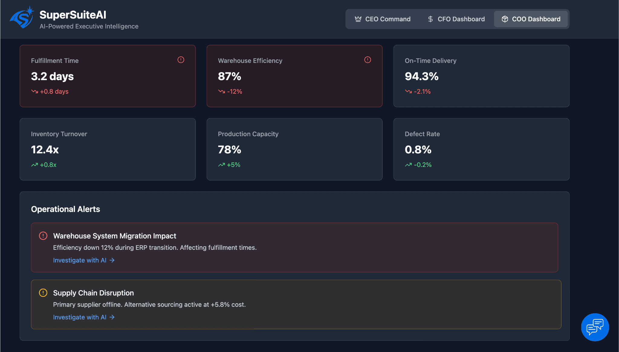 SuperSuite AI Command Center Image