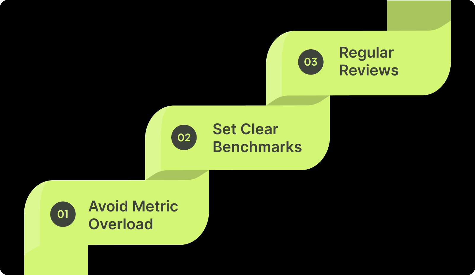 Best Practices for Incorporating Engineering Metrics into Your Engineering Process