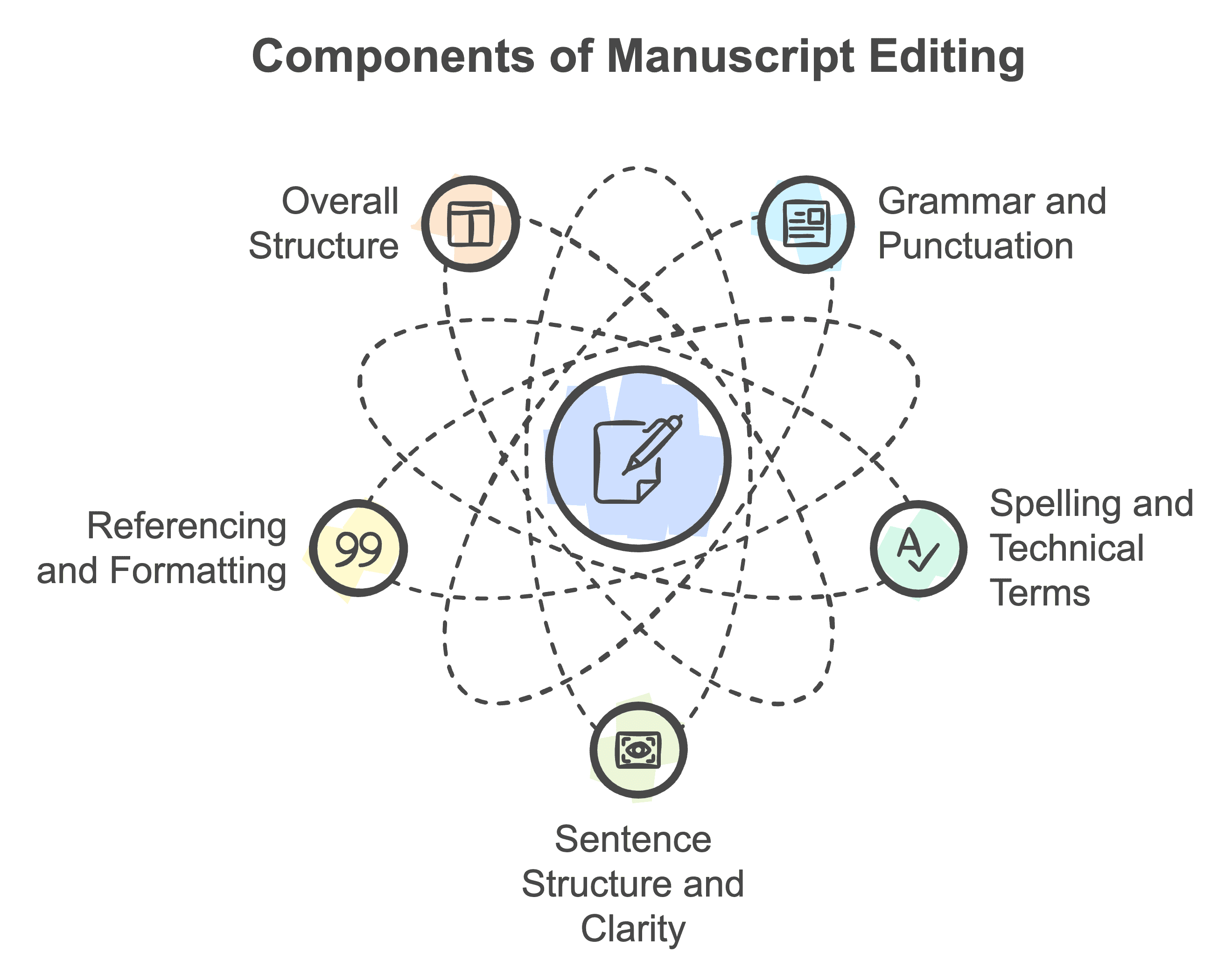 manuscript editing details