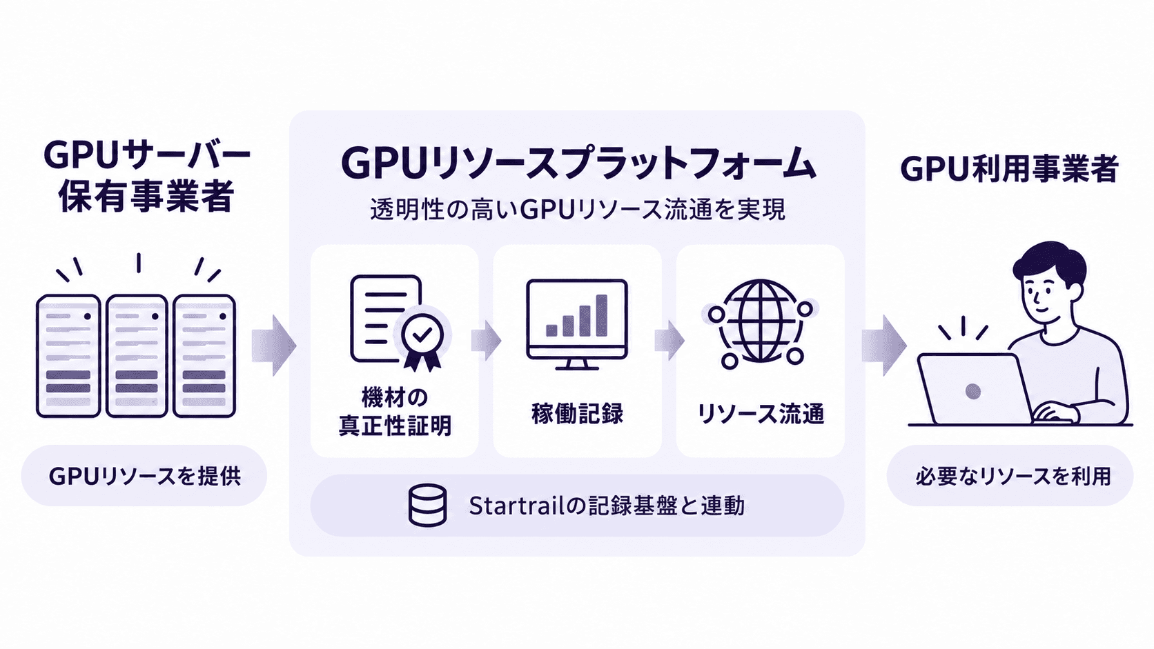Startrailの事業領域拡張