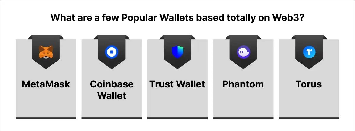 Popular Wallets based totally on Web3