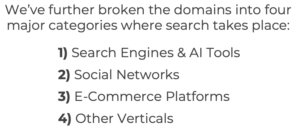 Categorias de busca: Search Engines, Social, E-commerce e Others