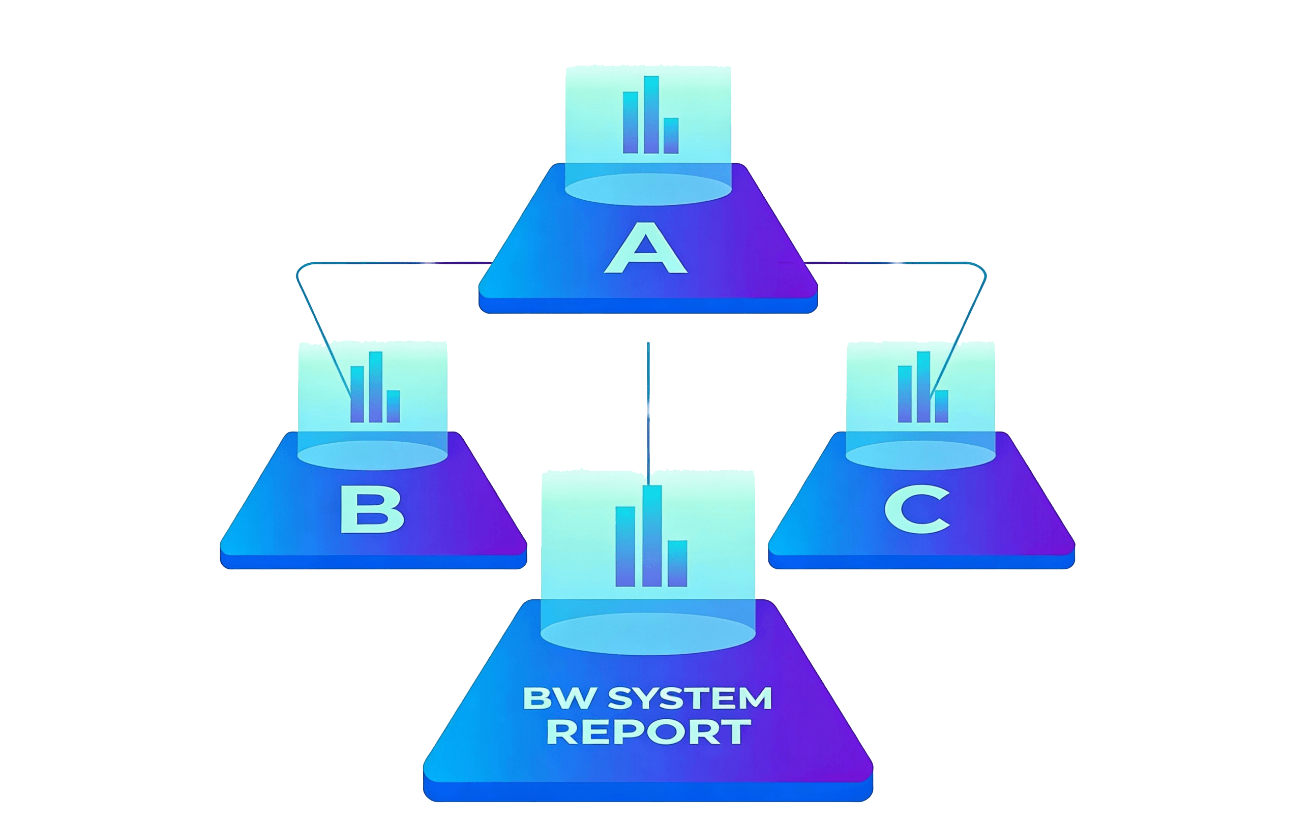 即時部門營運匯報儀表板截圖, 營運數據報告實時送達指定人員介面, 部門即時數據更新畫面, AI 部門匯報工具展示, Real-Time Department Operations Reporting Dashboard Screenshot, Operational Data Delivery to Designated Personnel Interface, Department Instant Data Update Screen, AI Department Report Tool Display