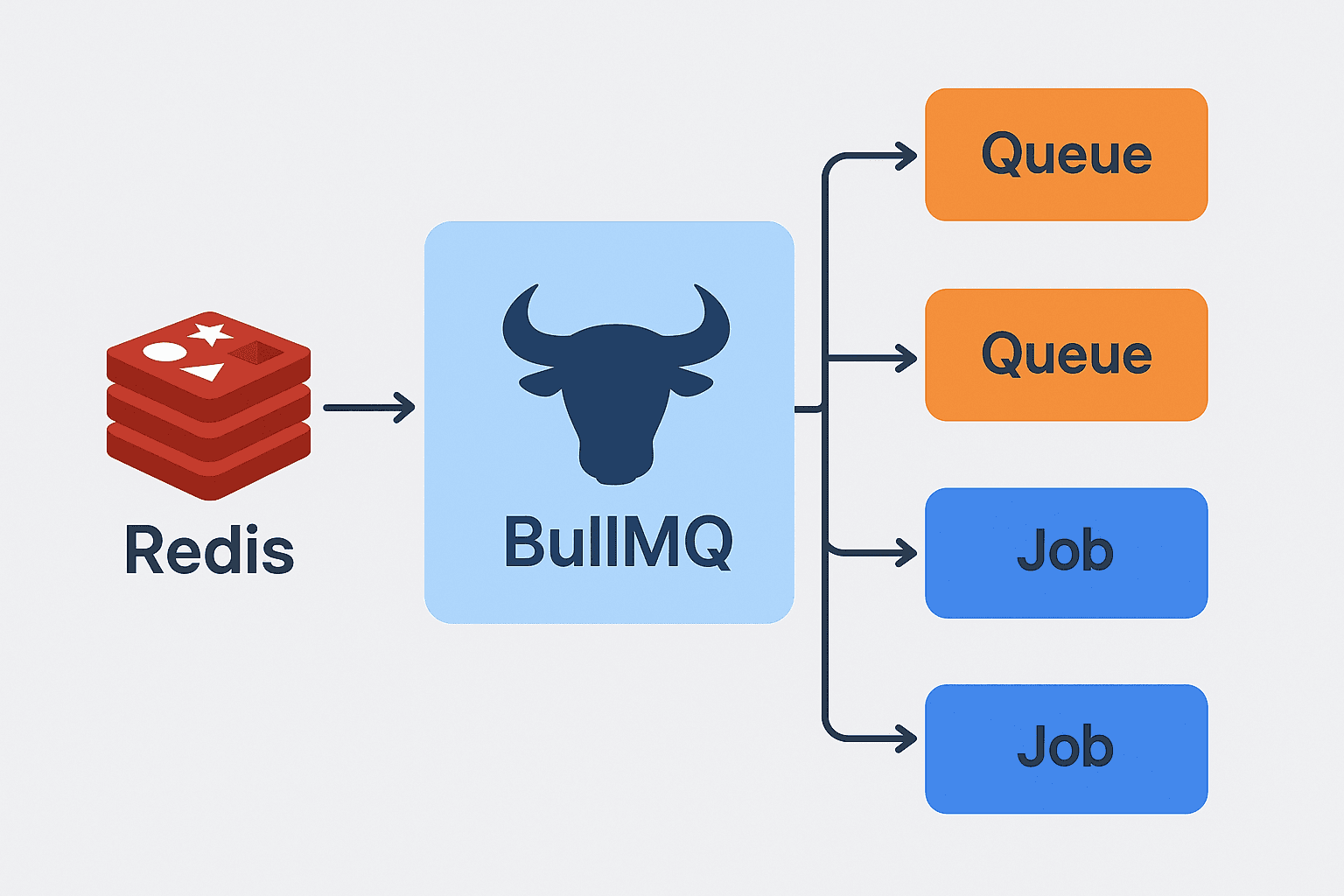 Scaling AI Data Extraction with BullMQ