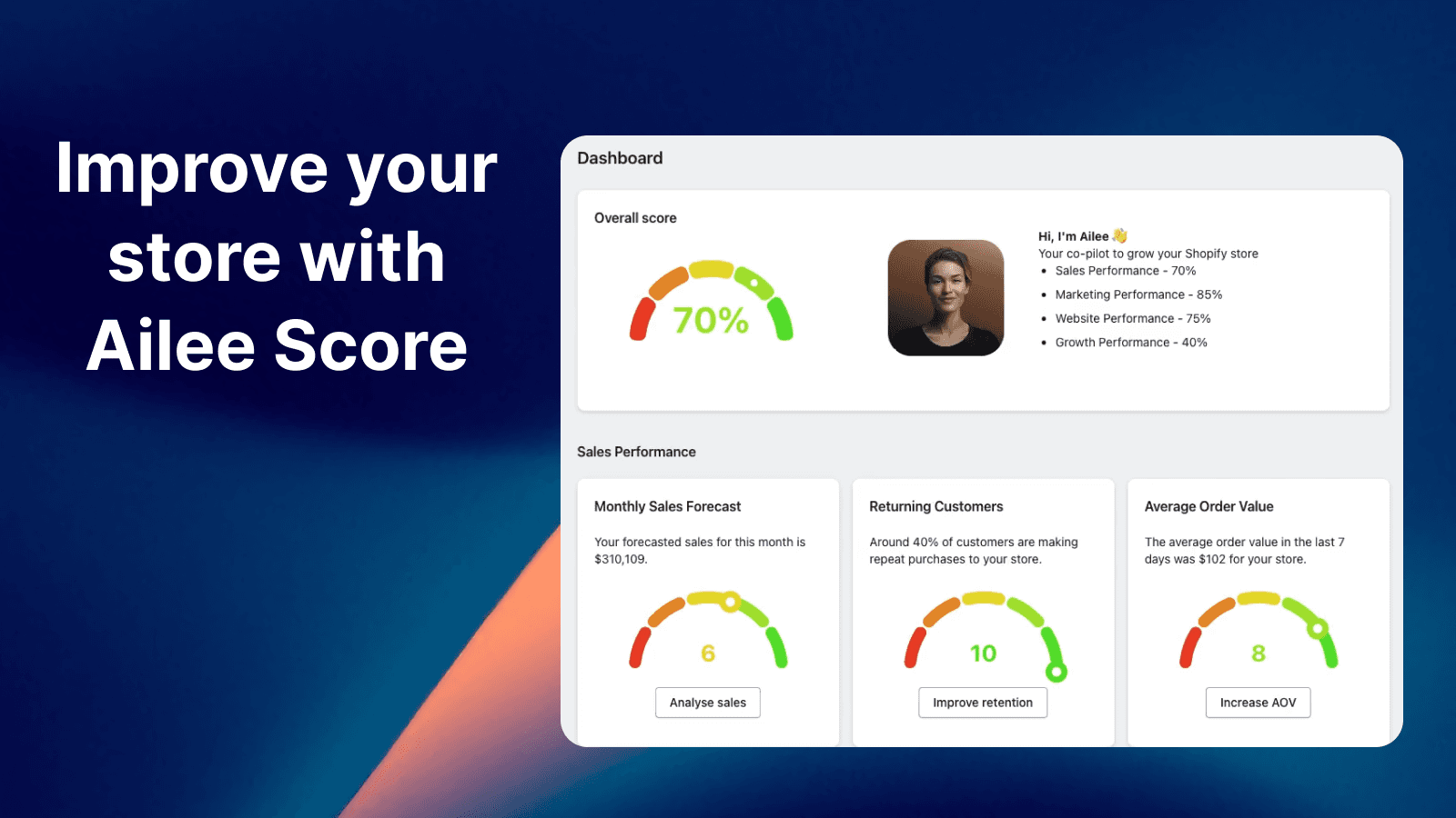 Ailee Score dashboard