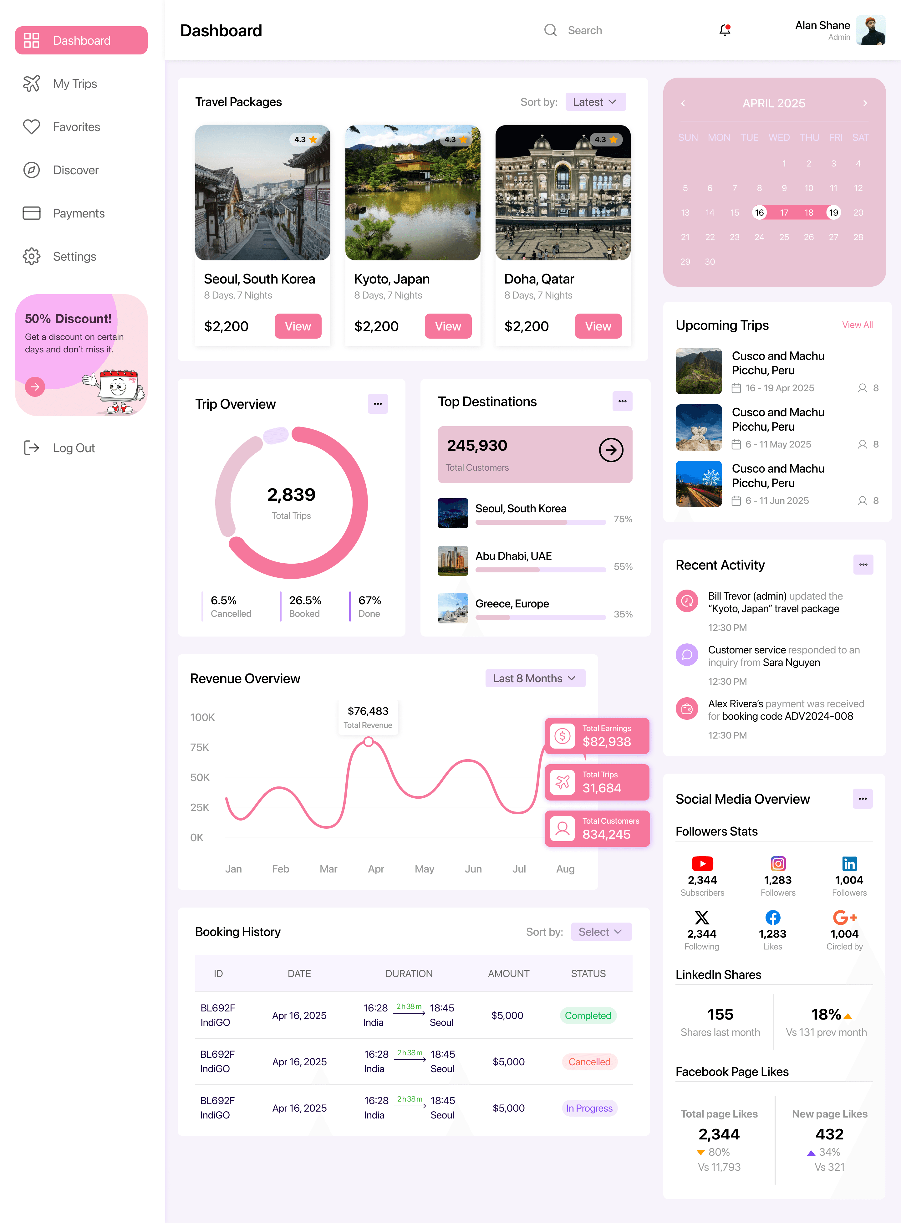 An image of Dreelio's dashboard