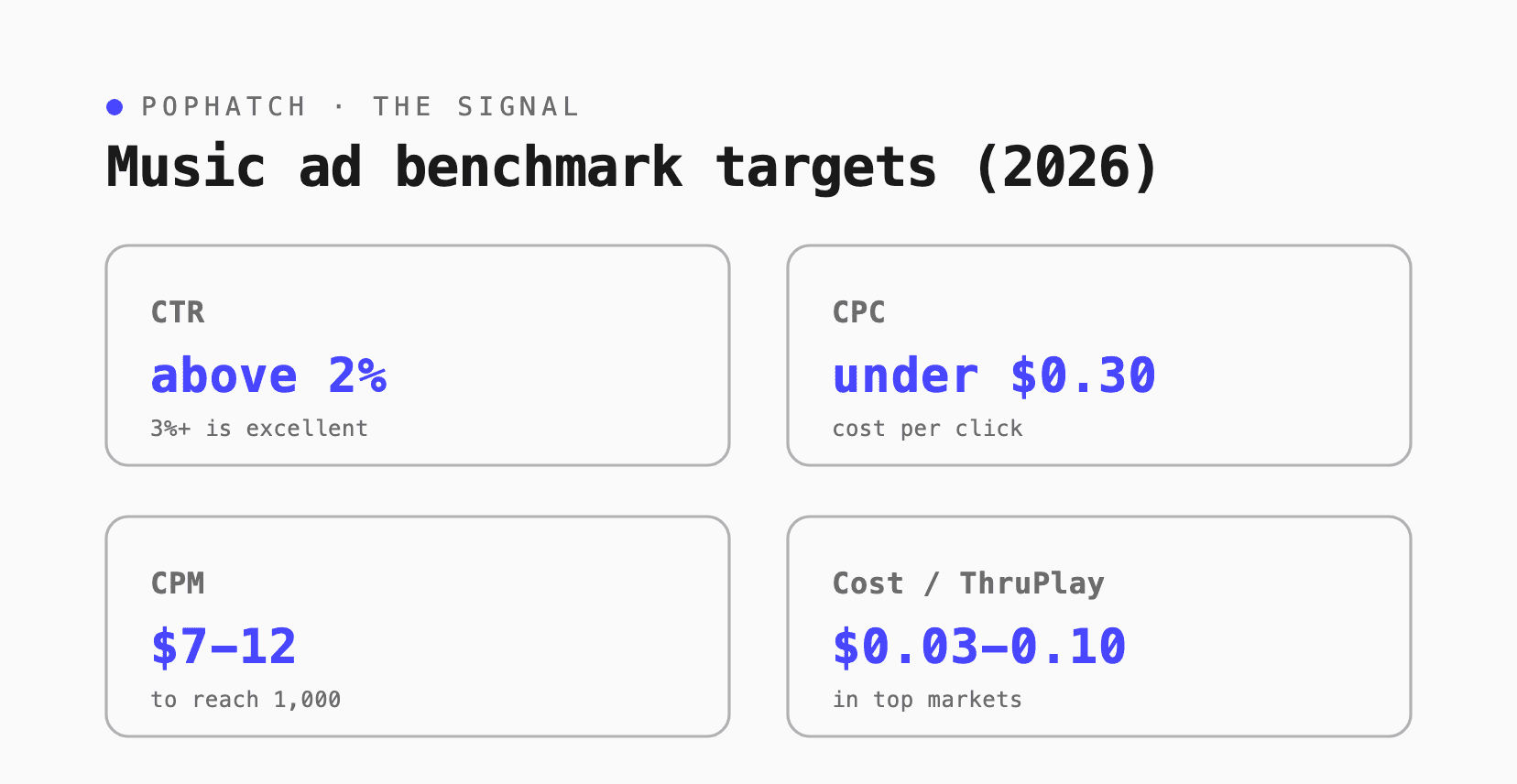 music ad benchmark