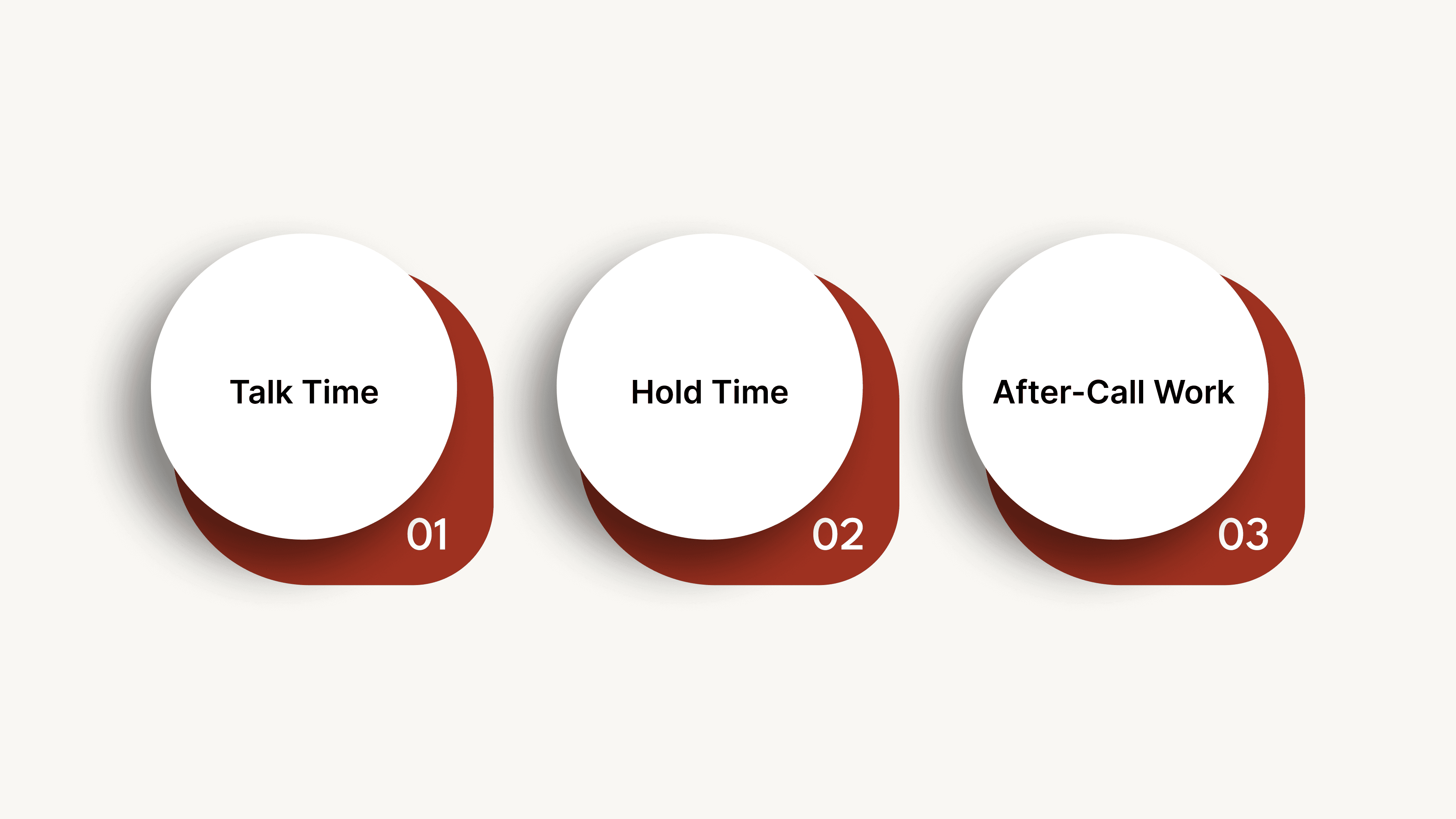 Components of AHT and Their Impact on Enterprise Operations