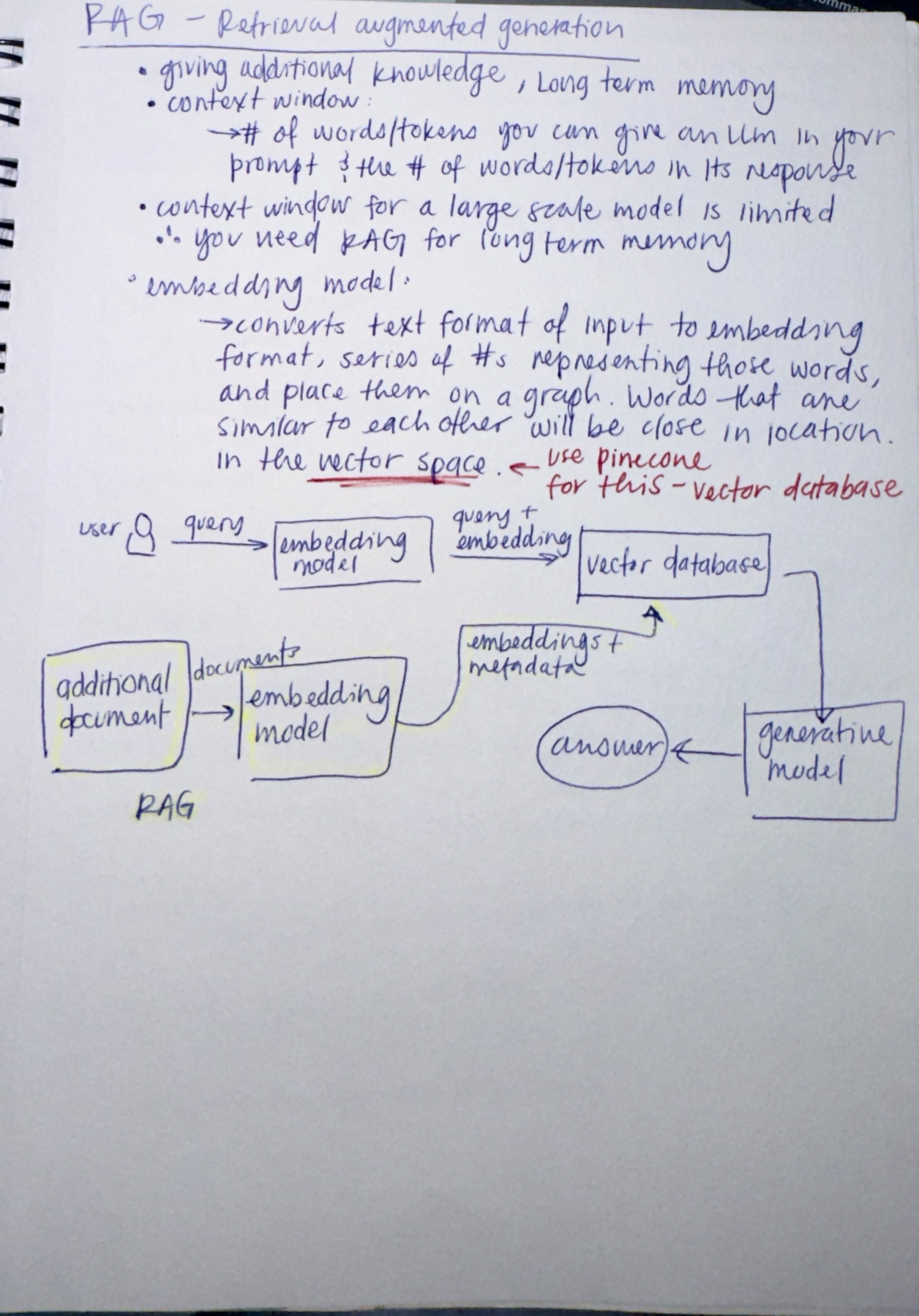 Notes on the implementation of RAG