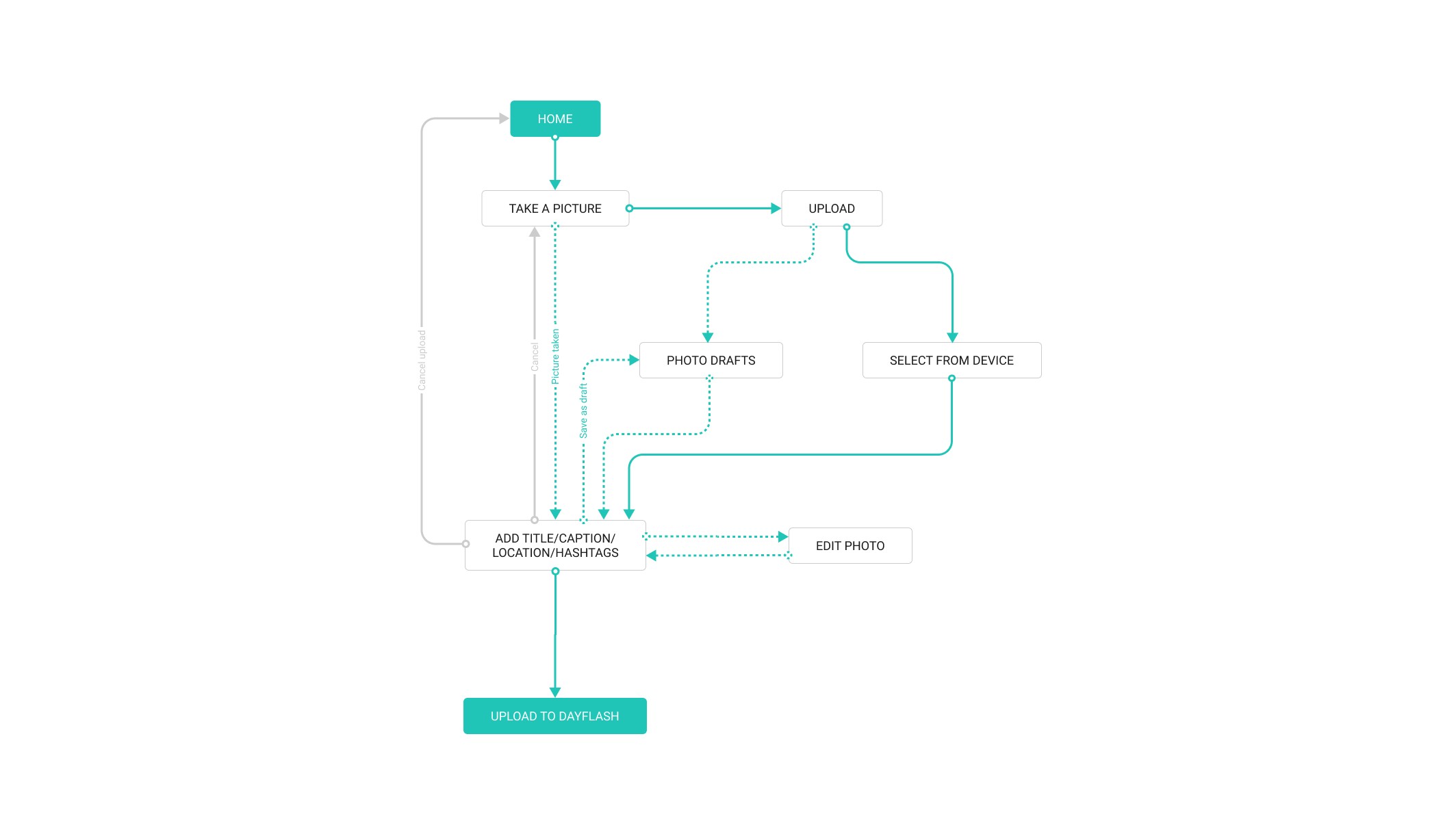 new simpler onboarding user flow