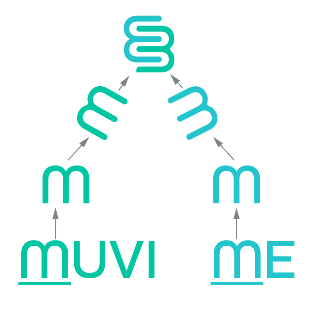 explanation of how muvi symbol was created: M from muvi and me are combined together