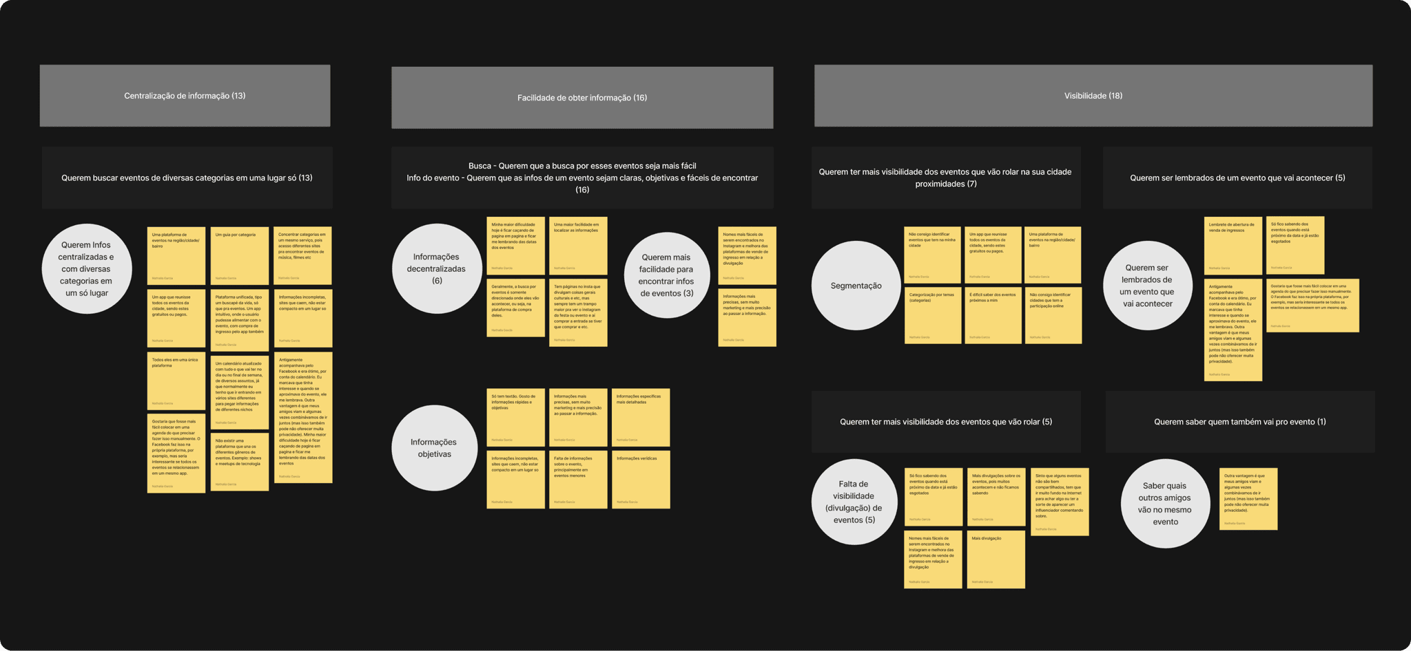 survey responses and key highlights