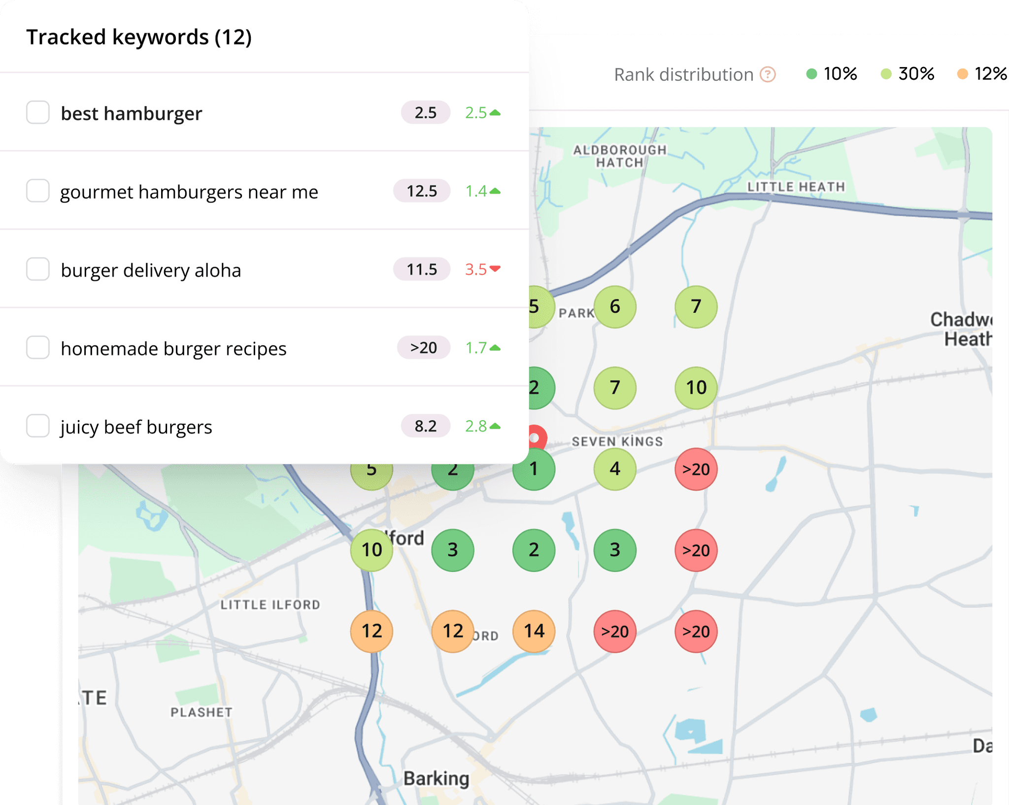 local rank tracker keywords