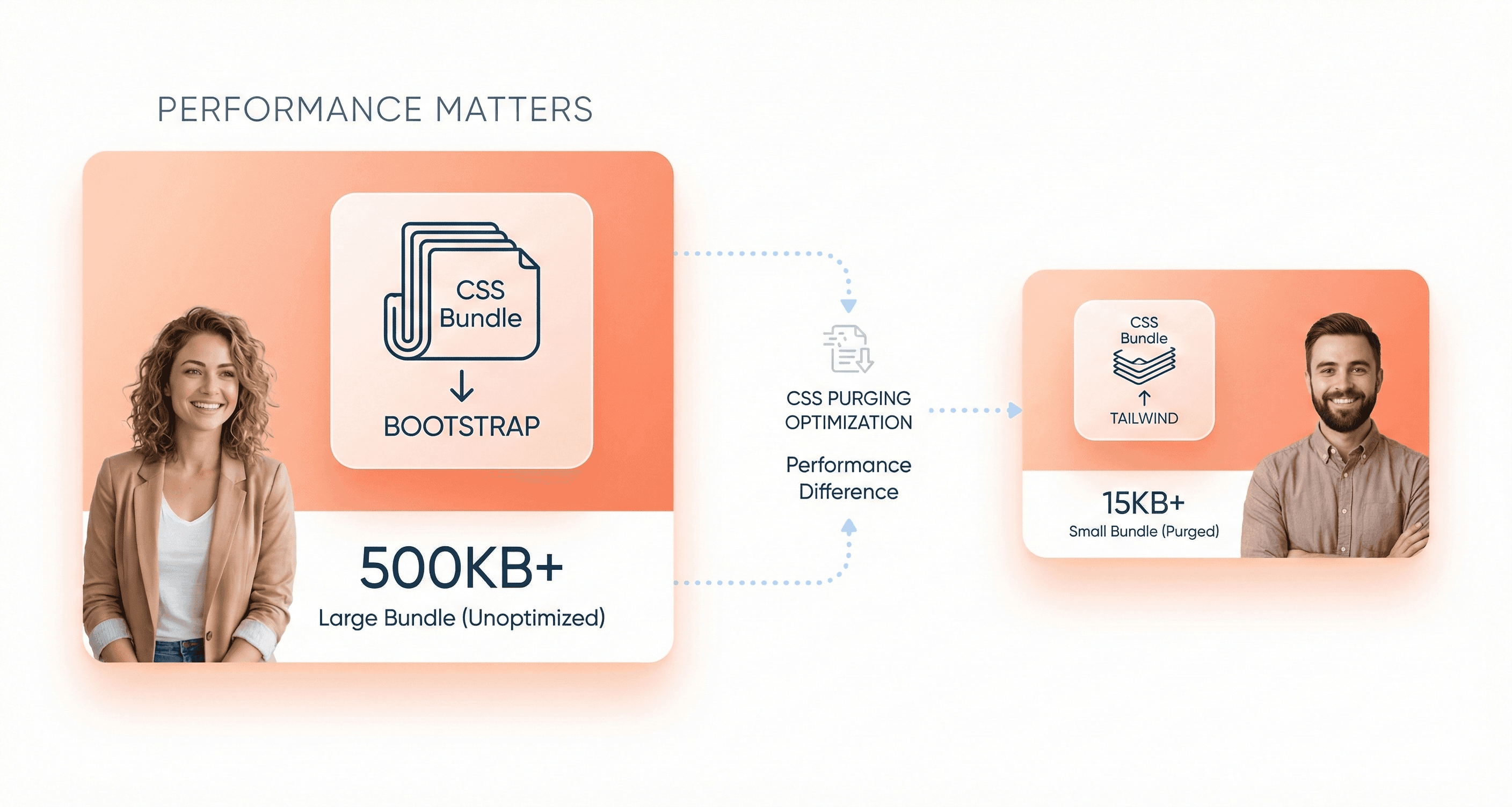Performance comparison showing Bootstrap’s larger CSS bundle versus Tailwind’s optimized and purged CSS output for faster load times.