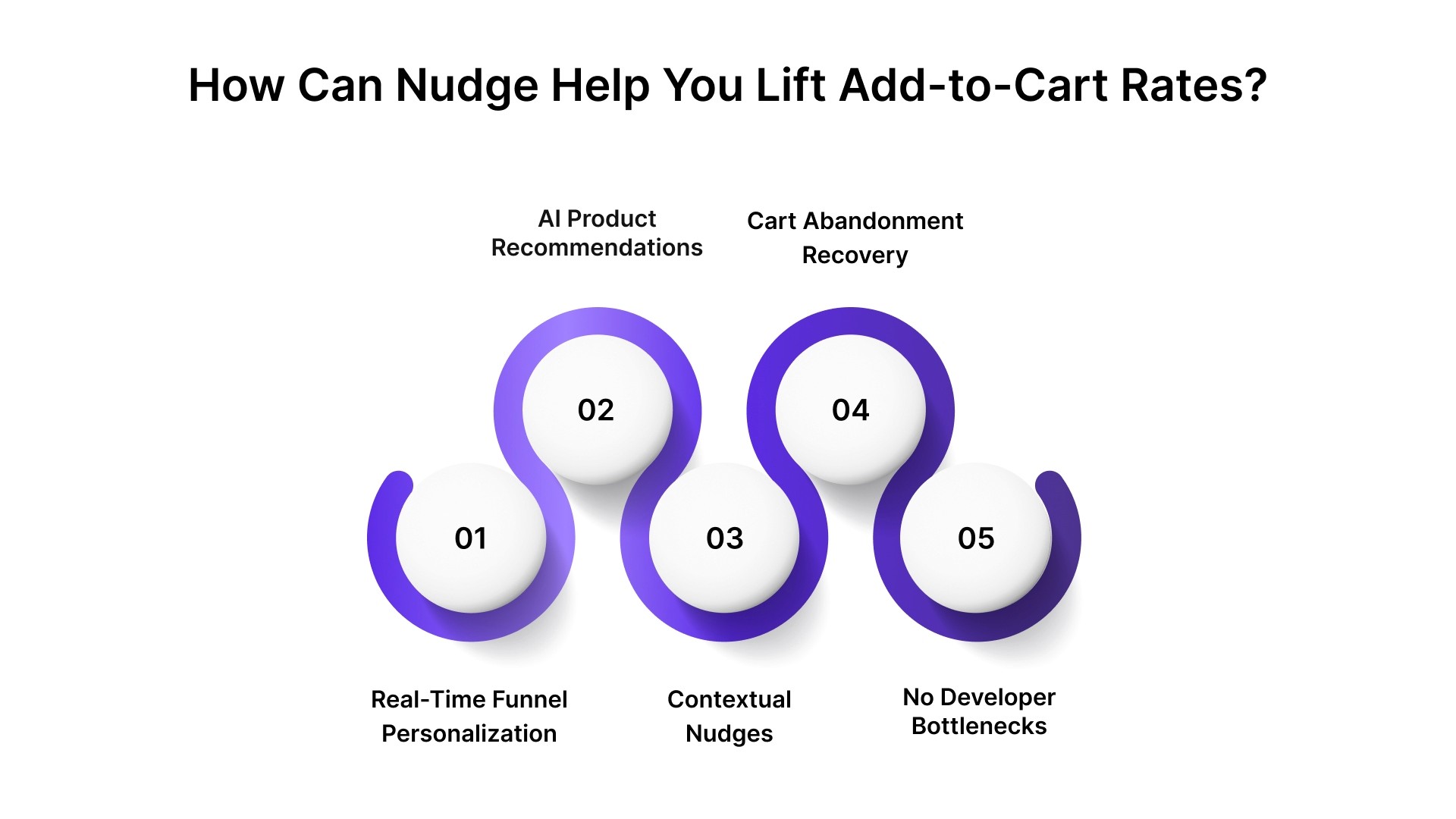How Can Nudge Help You Lift Add-to-Cart Rates?