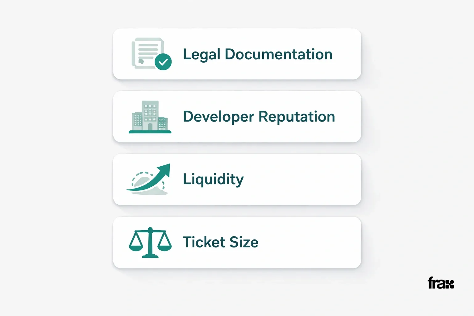 Four minimalist cards on a light gray background, each representing key property investment factors with icons and text, styled in a soft teal accent color.