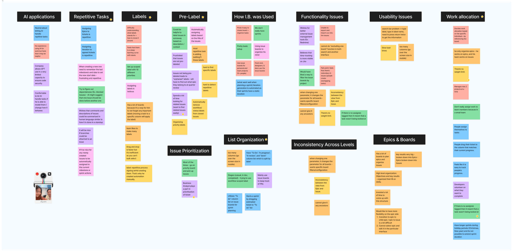 Guerrilla Affinity Map