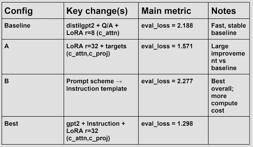 AI marketing automation for data driven strategies.