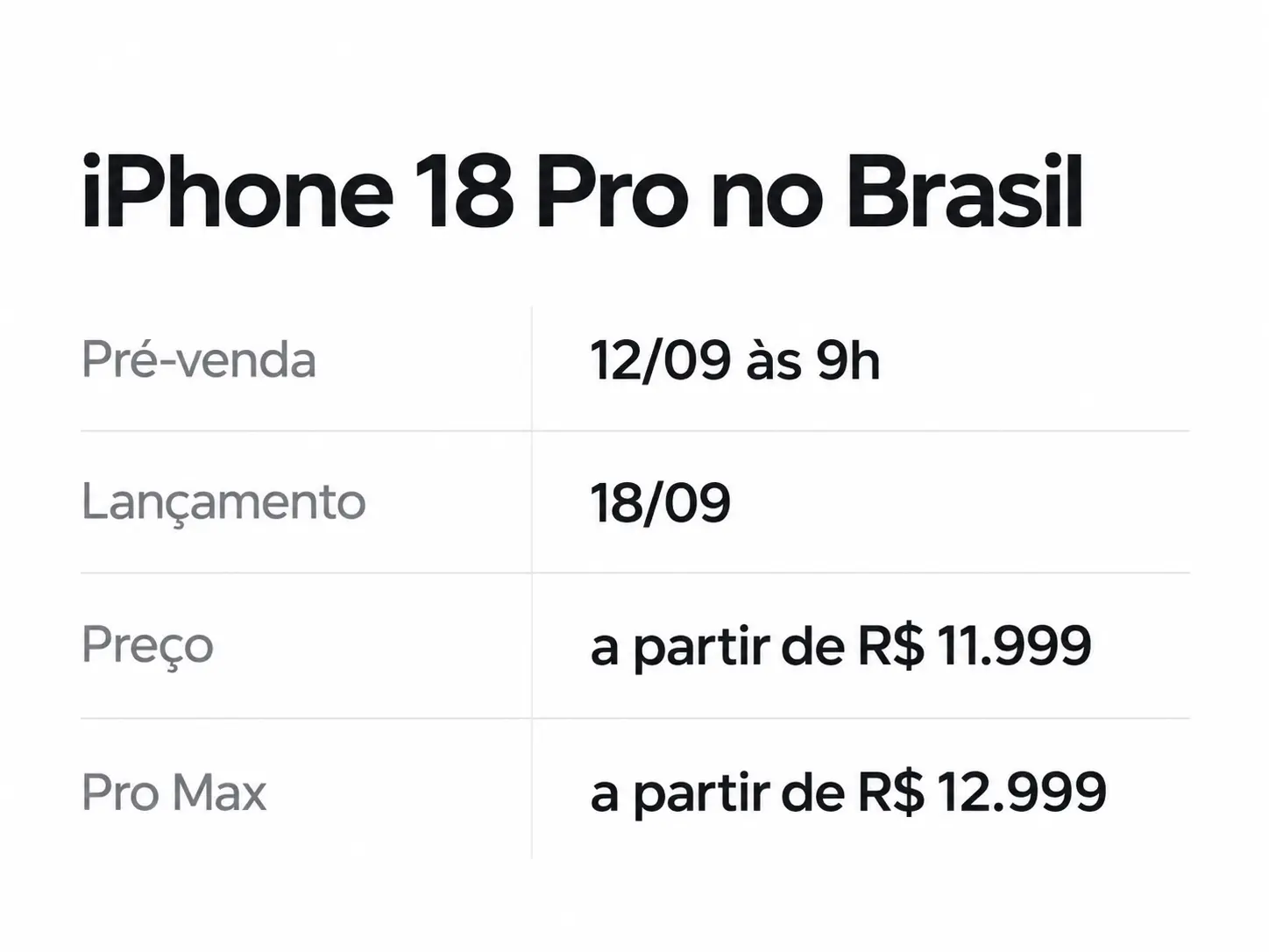 iPhone 18 Pro: preço, ficha técnica e novidades