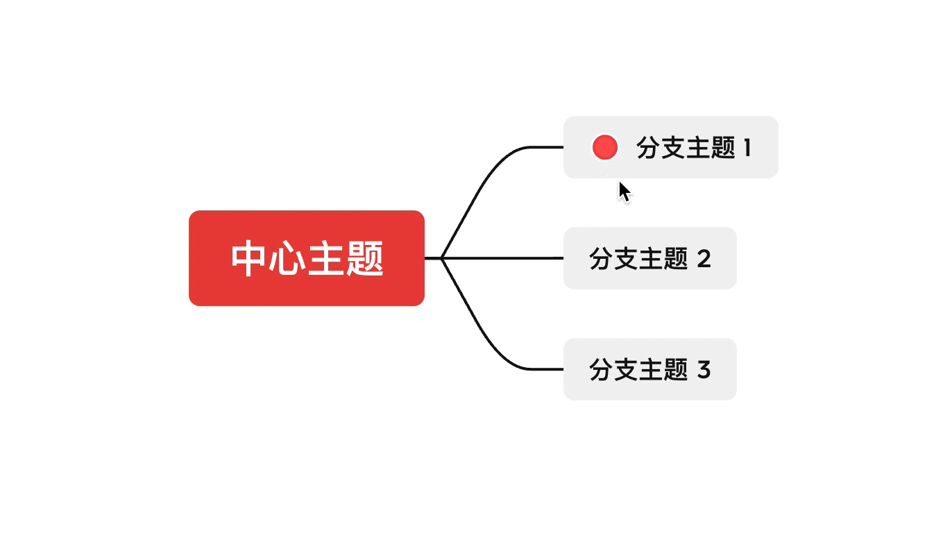 思维导图标记示例