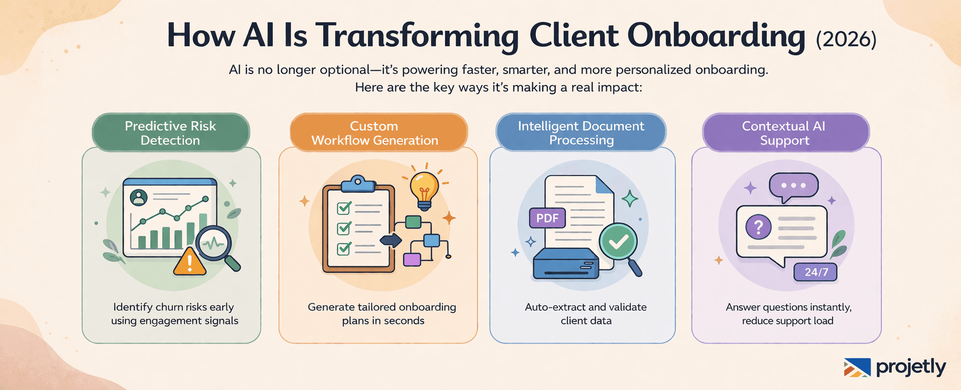 How AI Is Changing Client Onboarding in 2026