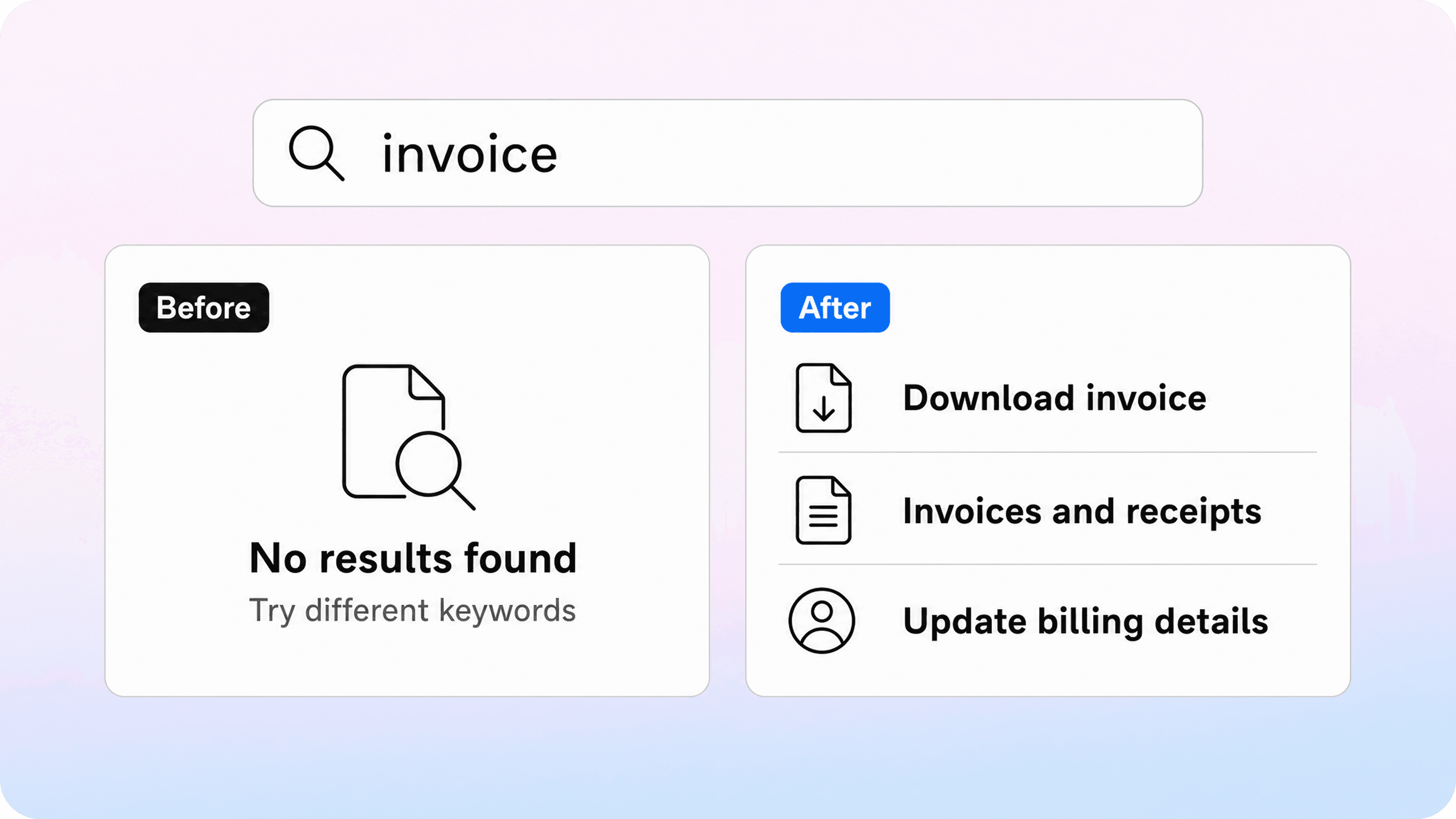 Before-and-after help center search example showing an invoice query moving from no results to relevant suggested articles.