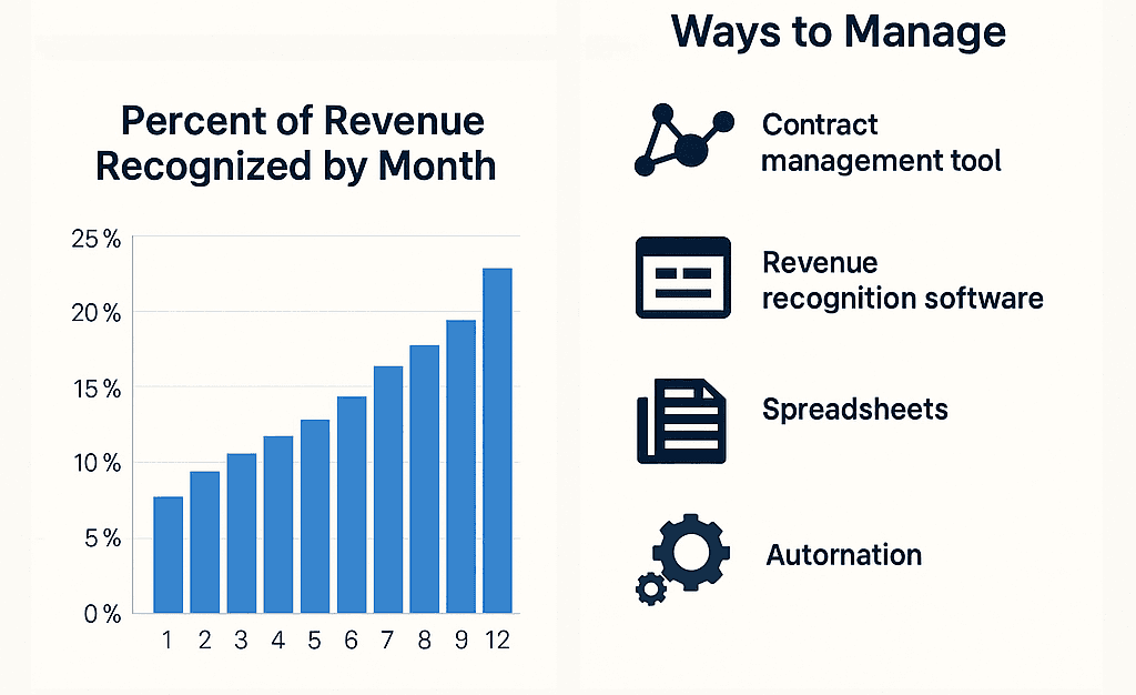 1. Contract Modifications Mid-Year