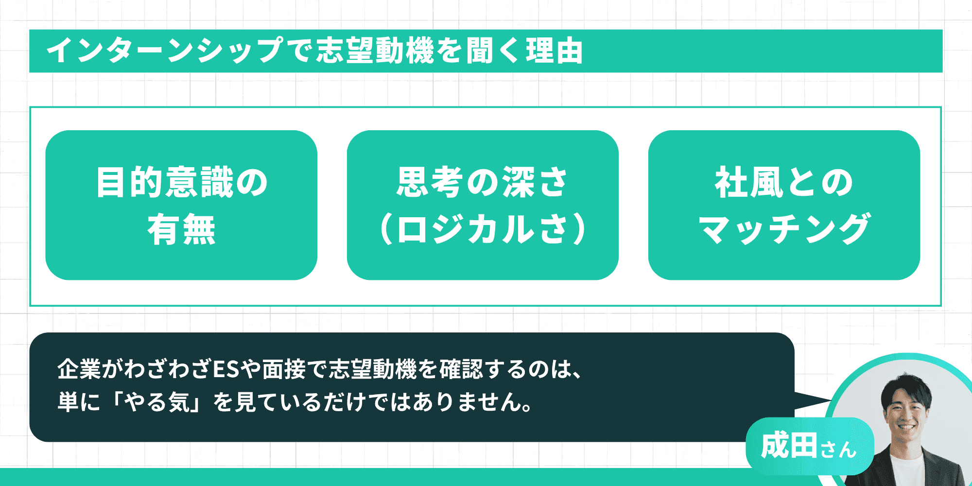 タイトル: インターンシップで志望動機を聞く理由  評価のポイント: 目的意識の有無、思考の深さ（ロジカルさ）、社風とのマッチング。  補足: 成田さんのアイコンと共に「企業がわざわざESや面接で志望動機を確認するのは、単に『やる気』を見ているだけではありません」とのコメント。