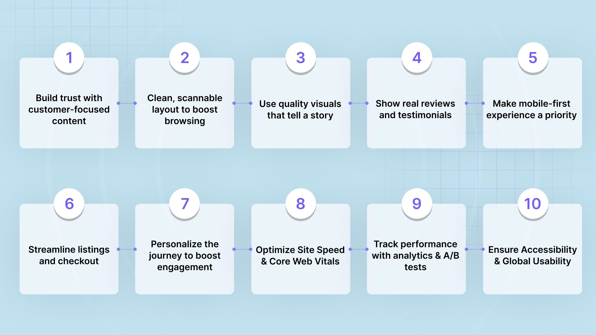 10 Proven eCommerce Website Tips to Build an Effective Store