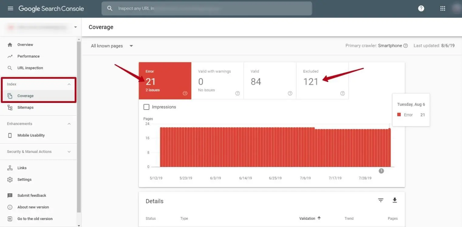Audit technique SEO montrant le problème de visibilité d'un site web non optimisé.