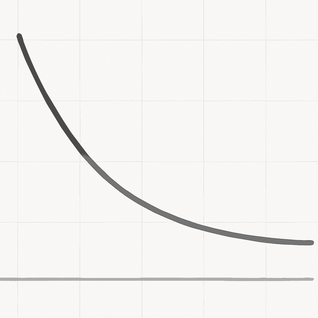 Abstract chart contrasting steep failure curve of single-query tests with gentler bulk simulation curve