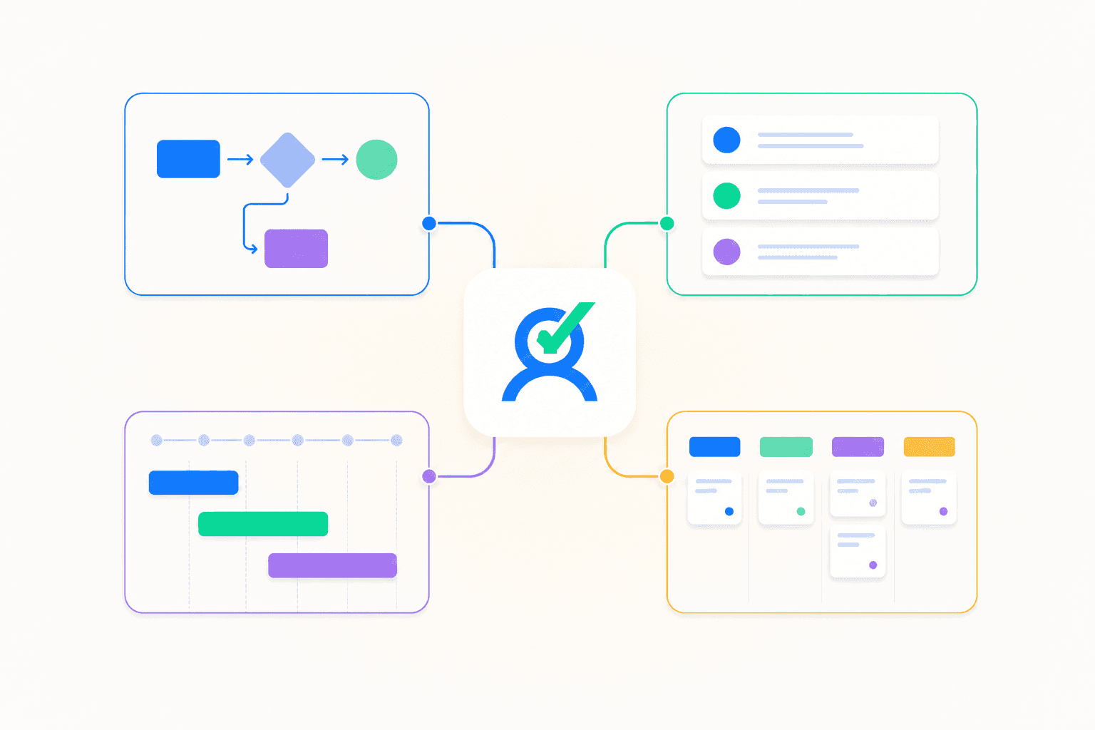 Illustration of the ChangePlan platform showing fits your approach