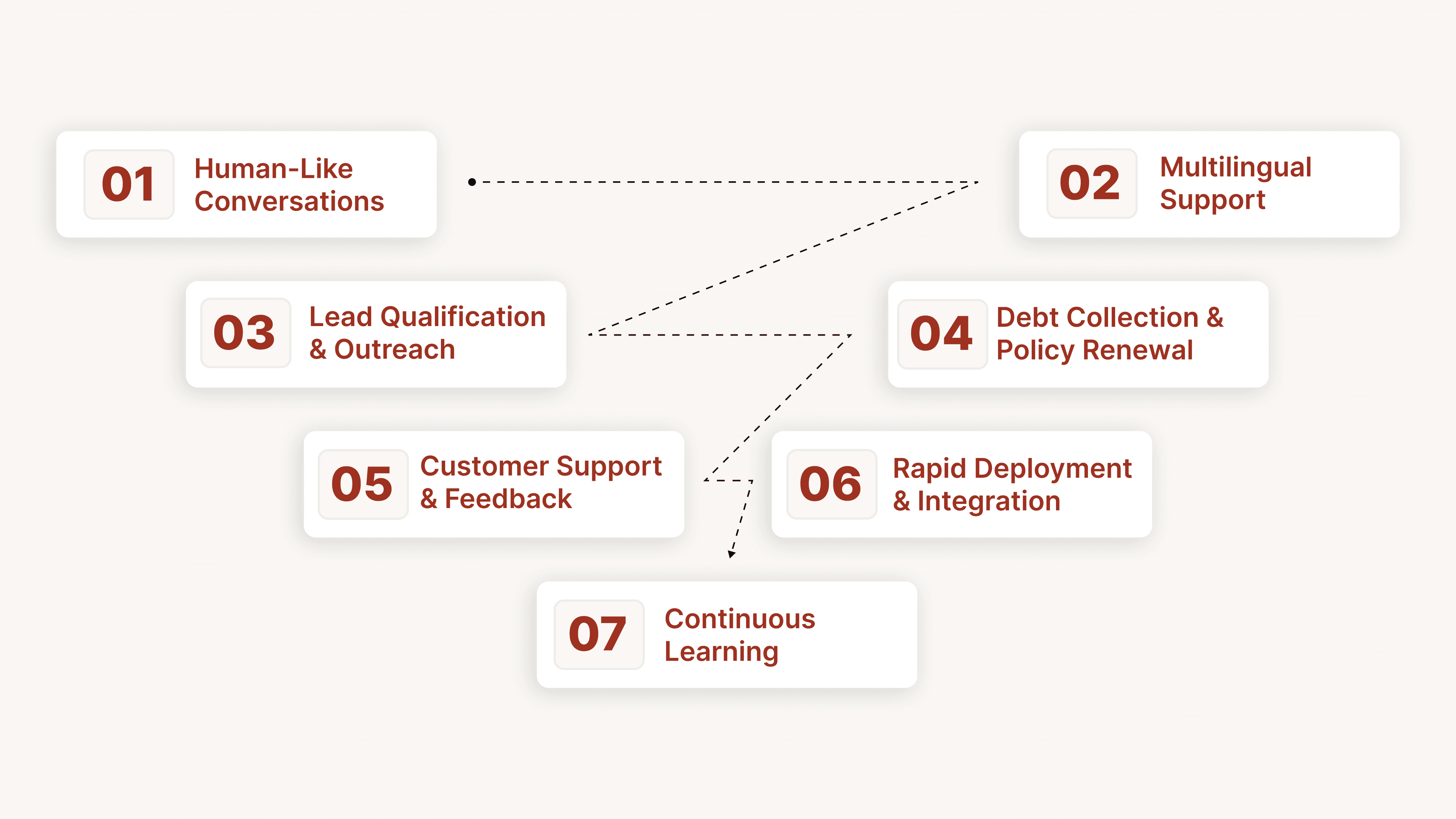 Transform Customer Engagement with CubeRoot