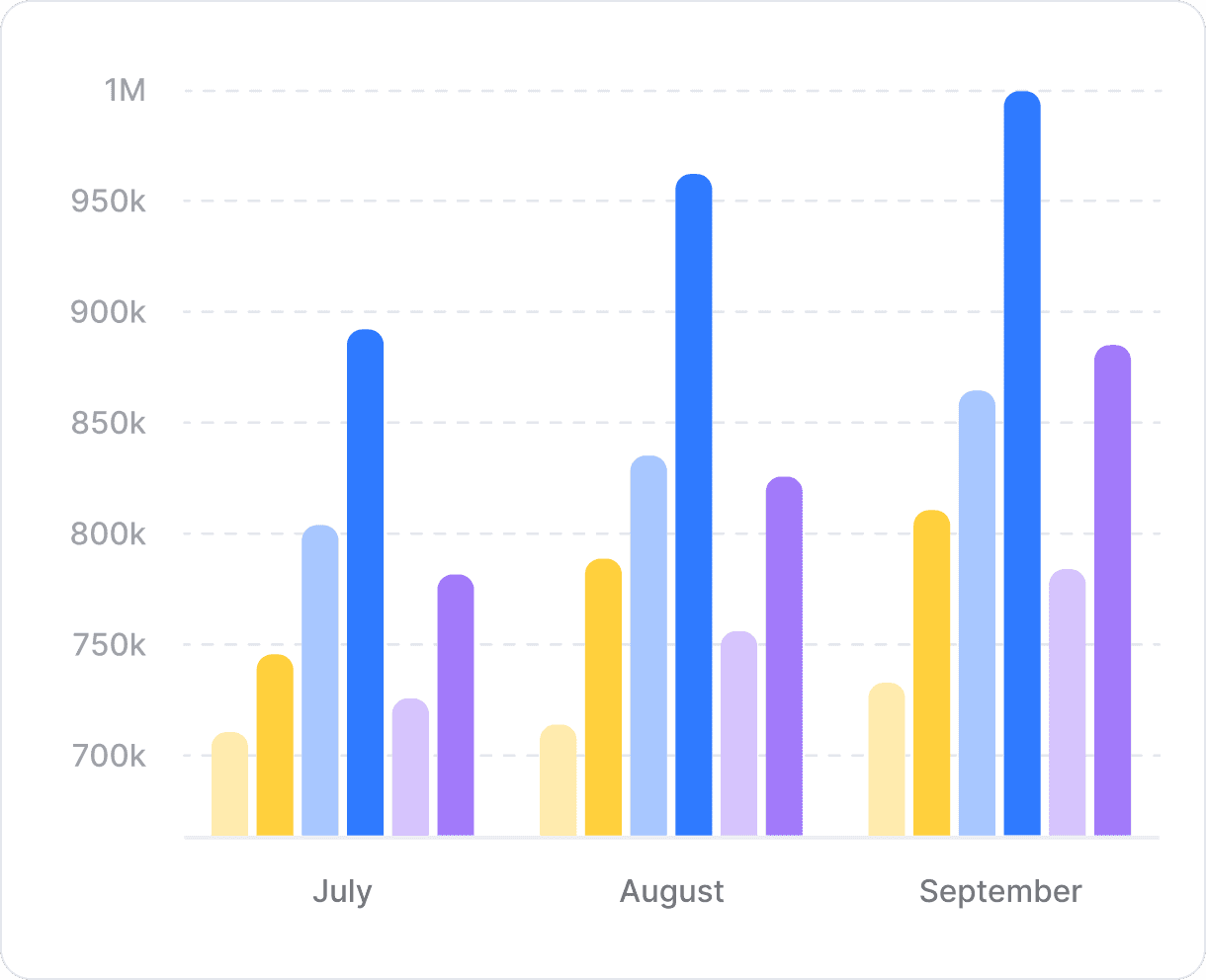 A bar chart displaying the percentage of individuals who have accessed the app, indicating its popularity among users.