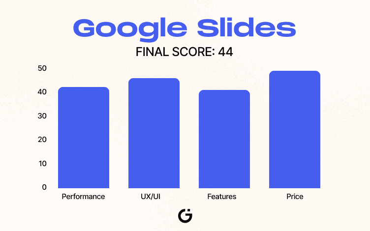 Google Slides Scoreboard