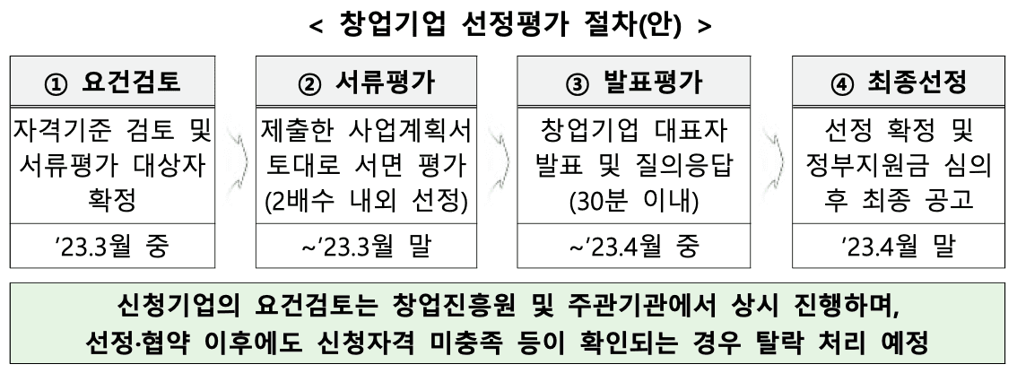 창업도약패키지