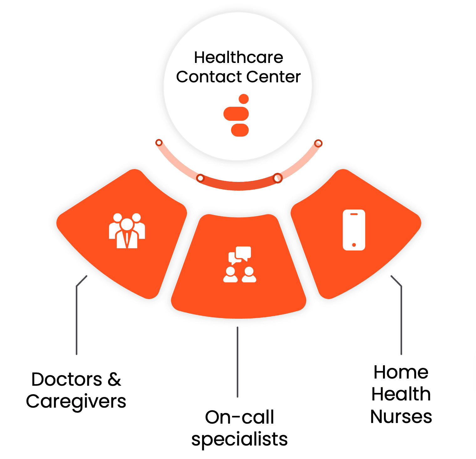 Mobile Office for Healthcare