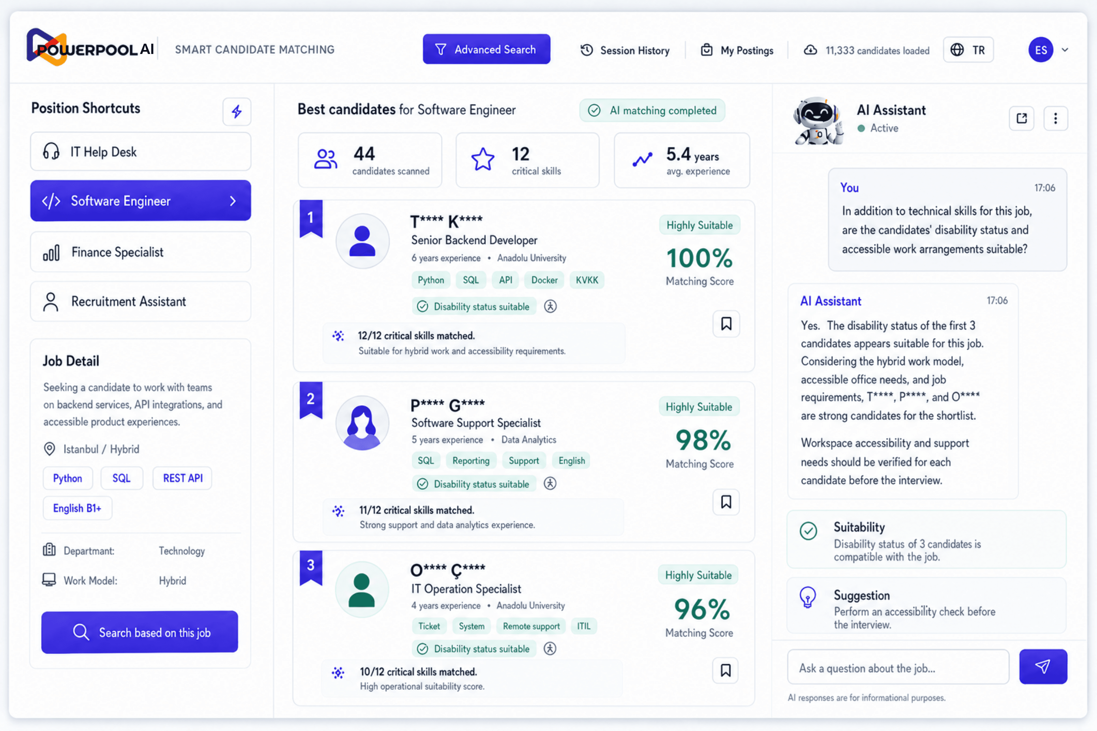 Dashboard Mockup
