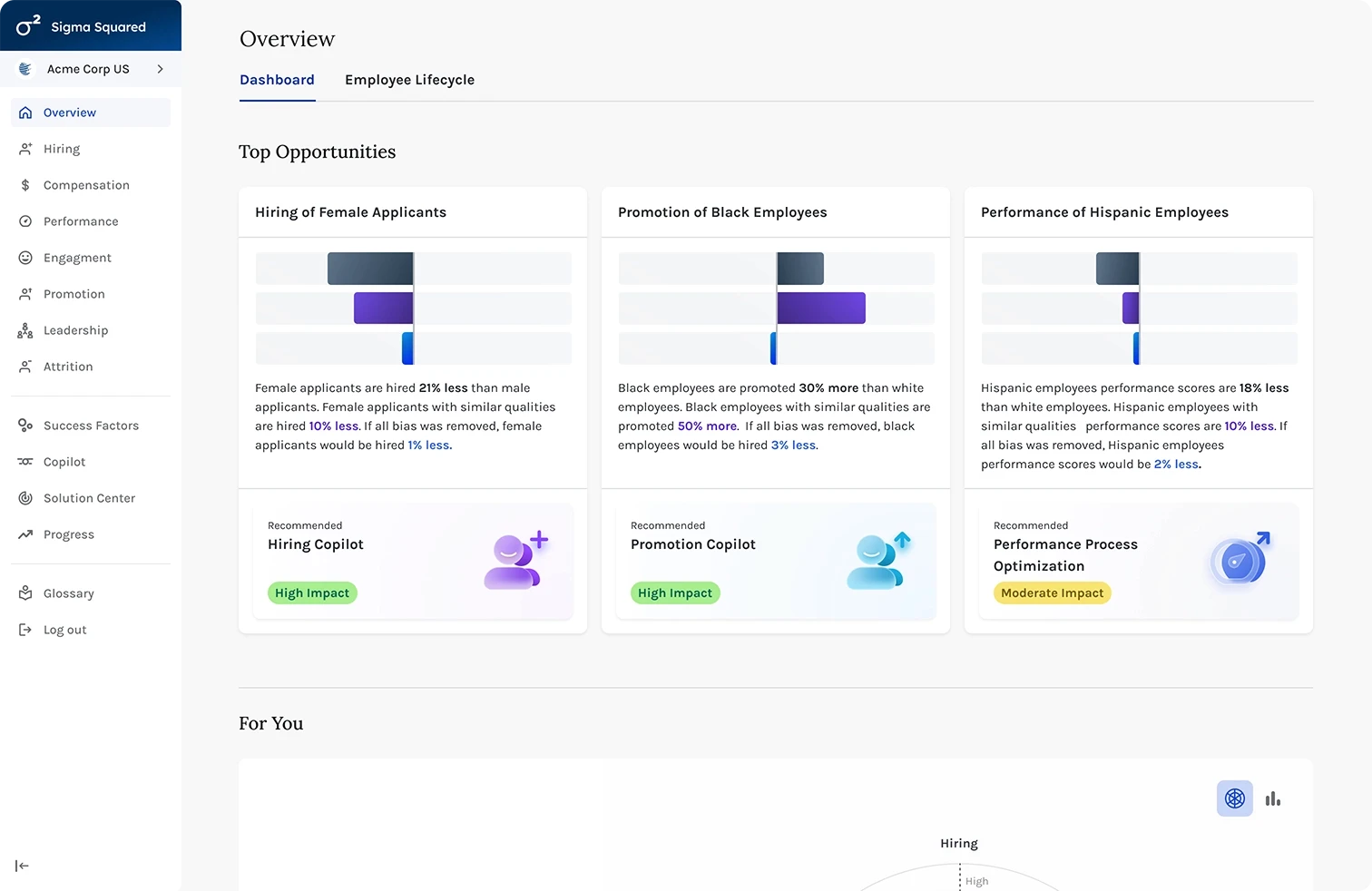 Overview dashboard image of analysis on Sigme Squared's platform