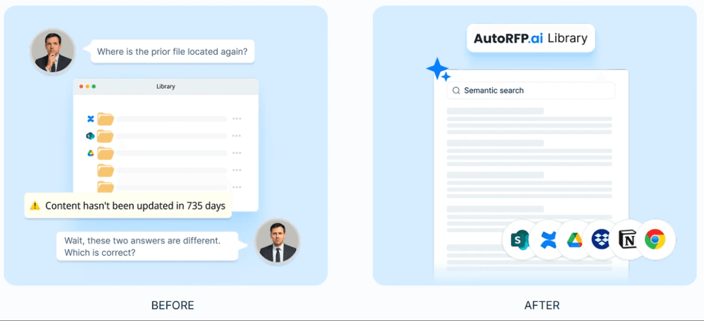 Content Library Automation