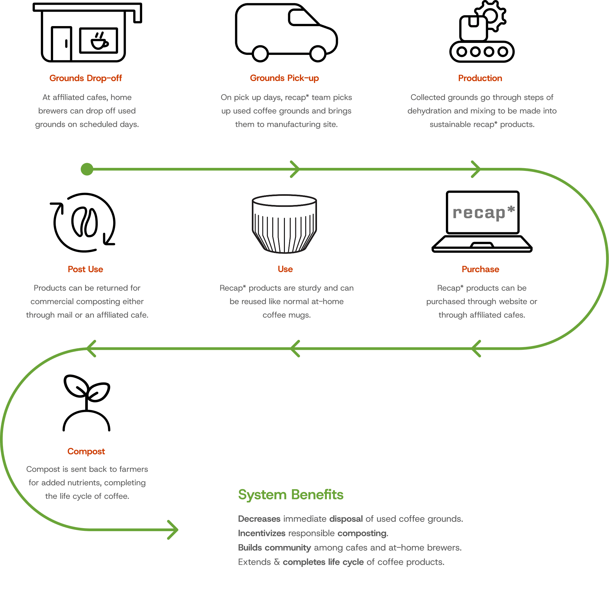 Sample project image