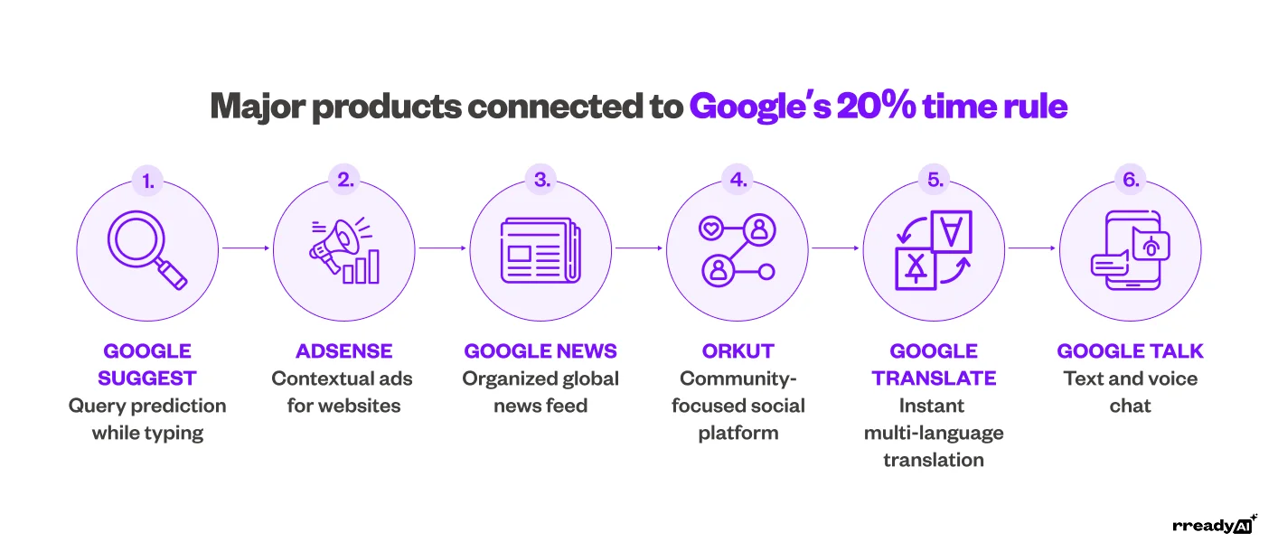 major-google-products