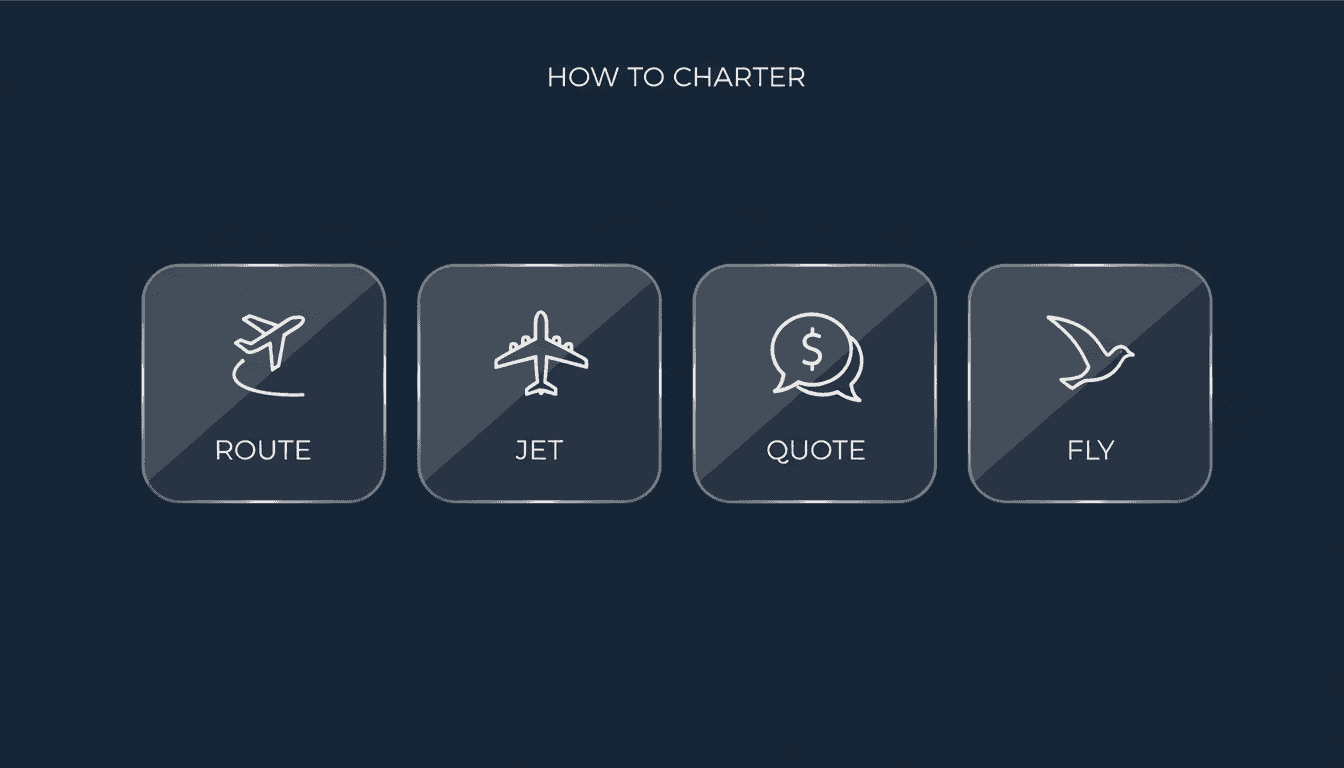 How to charter a Seoul–Southeast Asia private jet — route, jet, quote, fly four-step infographic