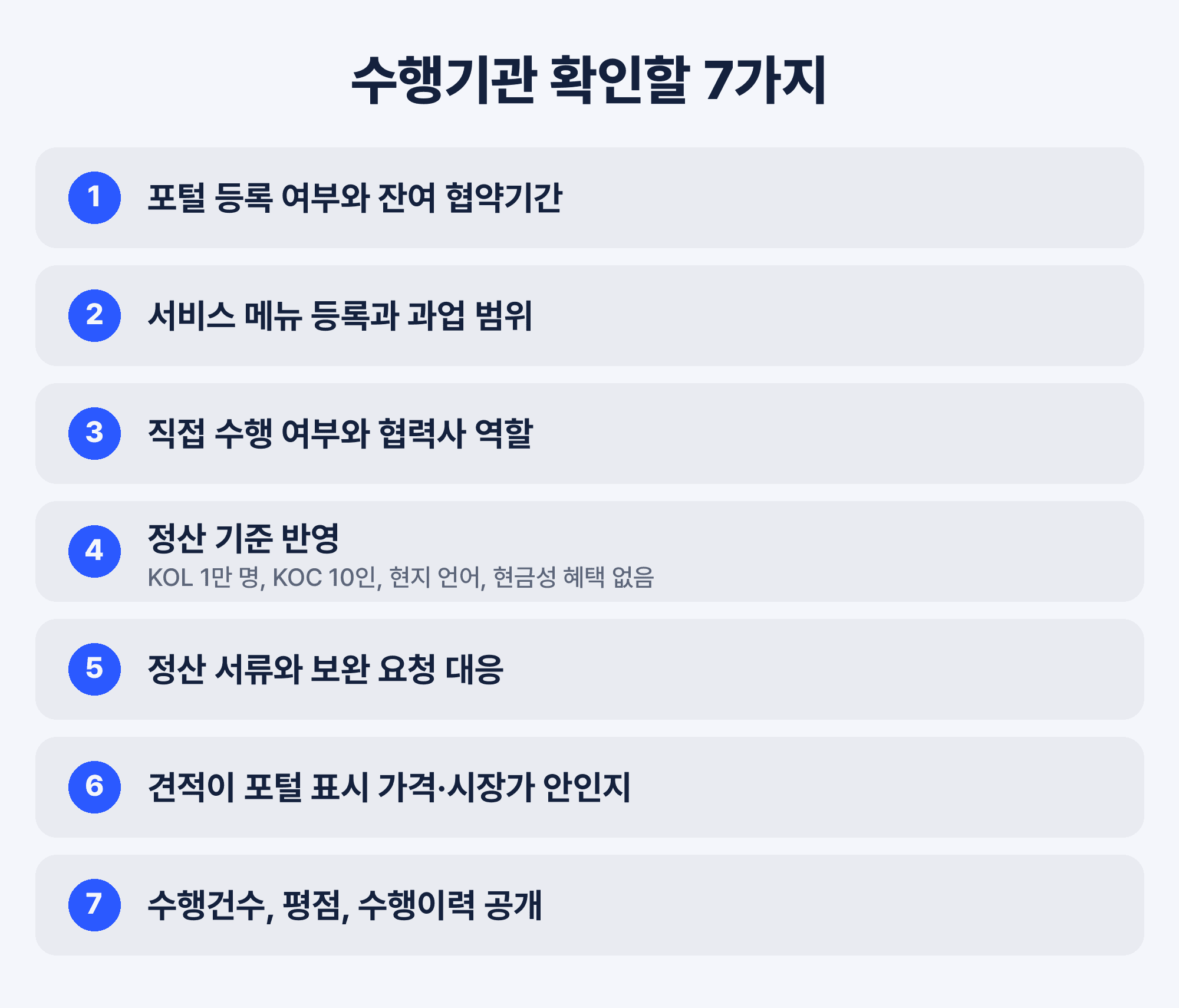 수행기관 확인할 7가지. 1. 포털 수행기관 리스트에 등록돼 있고 잔여 협약기간이 내 일정을 덮는지 / 2. 쓰려는 서비스가 포털 서비스 메뉴에 등록돼 있고 과업 범위가 같은지 / 3. 수행기관이 직접 수행하는지, 협력사가 있다면 맡는 일이 무엇인지 / 4. 서비스 설계가 정산 기준(KOL 팔로워 1만 명, KOC 10인, 현지 언어, 현금성 혜택 없음)에 맞는지 / 5. 정산 서류와 보완 요청에 대응해 주는지 / 6. 견적이 포털 표시 가격과 시장가 범위 안인지 / 7. 수행건수, 평점, 수행이력이 공개돼 있는지