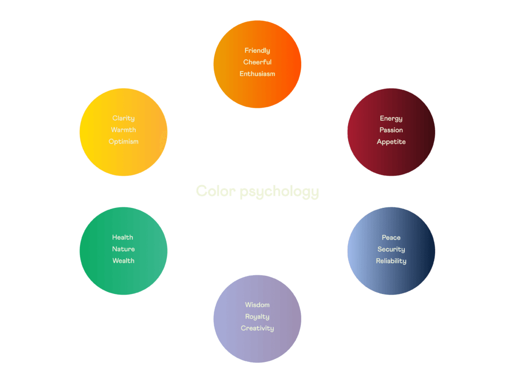 Choosing your colour palette
