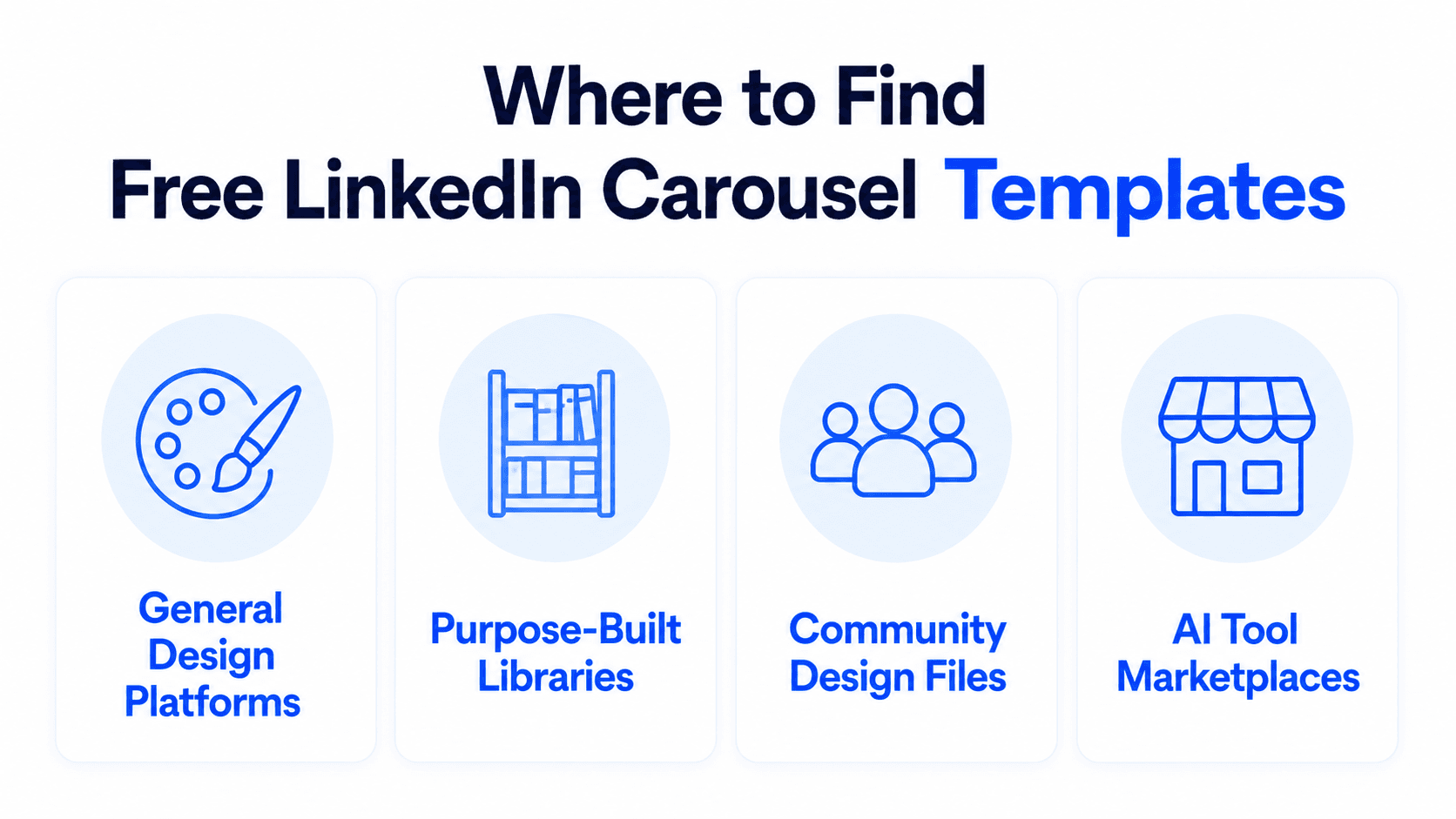 Four-card infographic showing categories of sources for free LinkedIn carousel templates