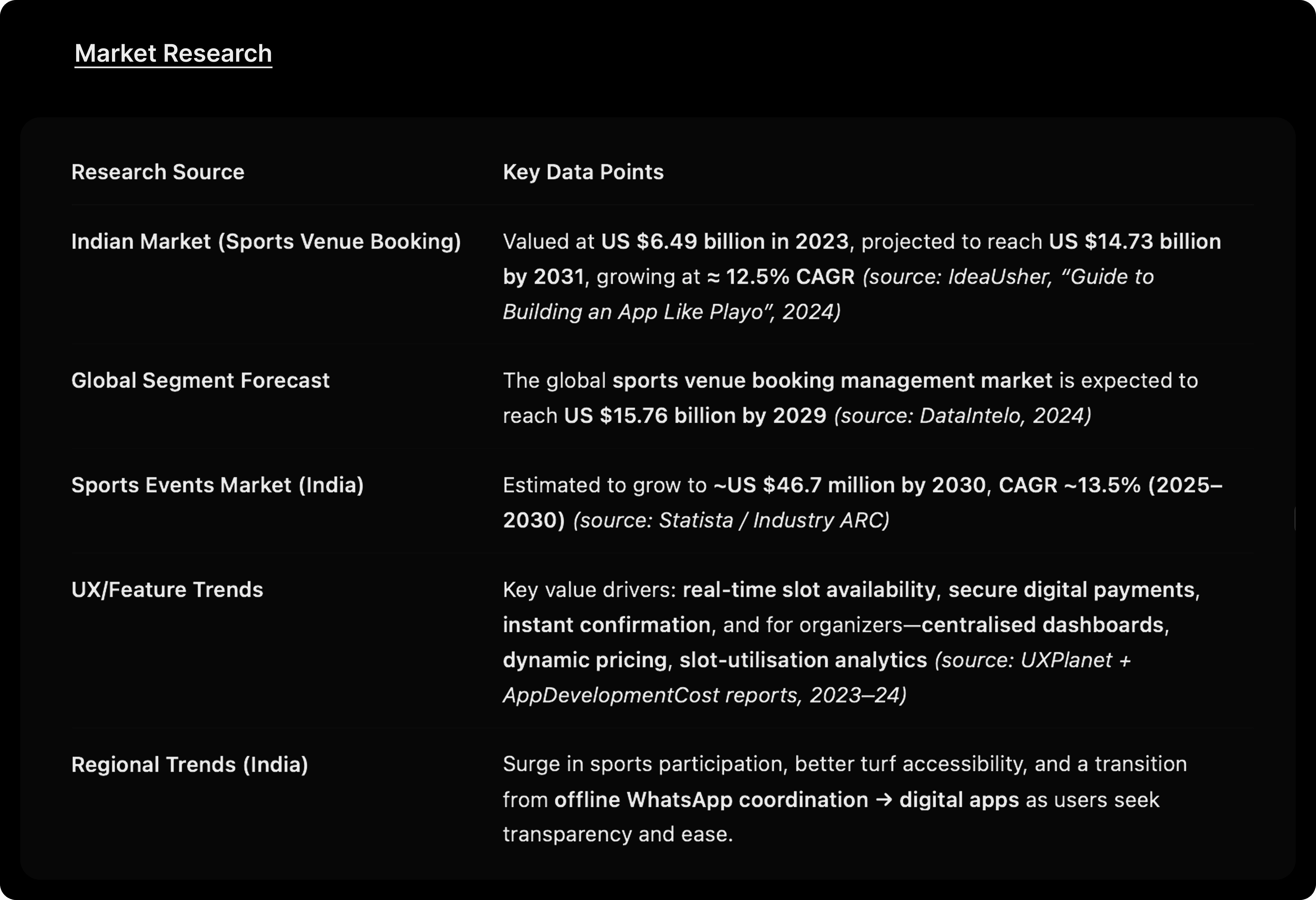 Secondary market Research