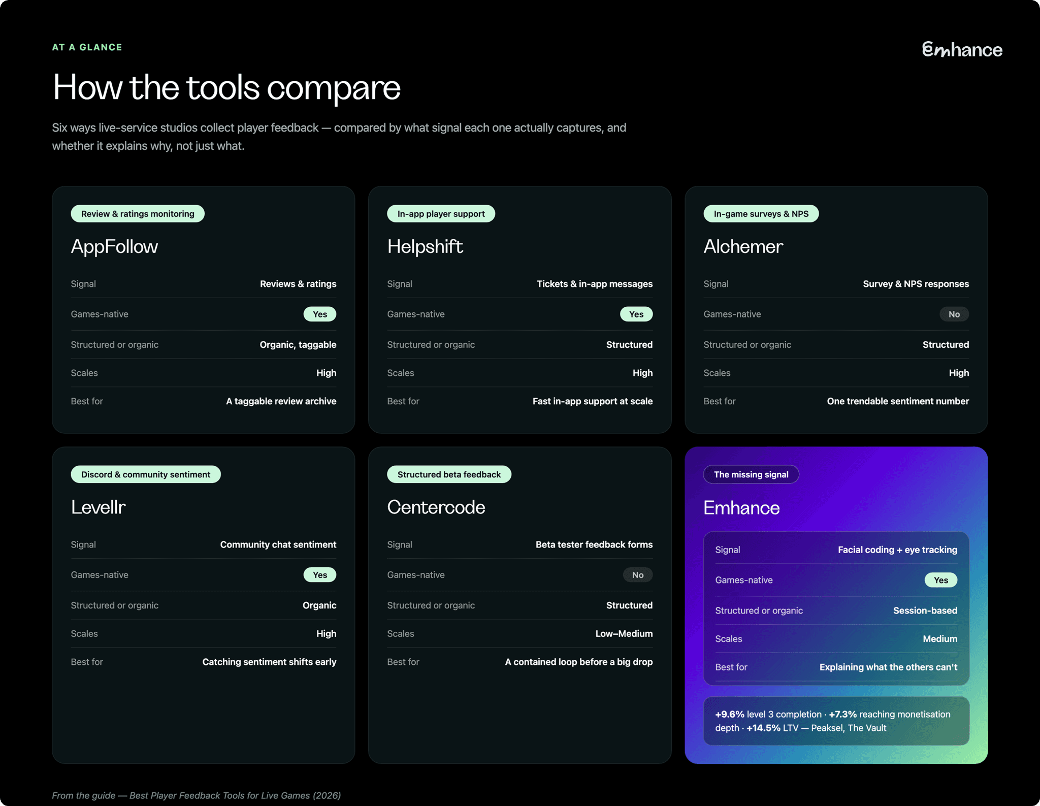 Best Player Feedback Tools for Live Games