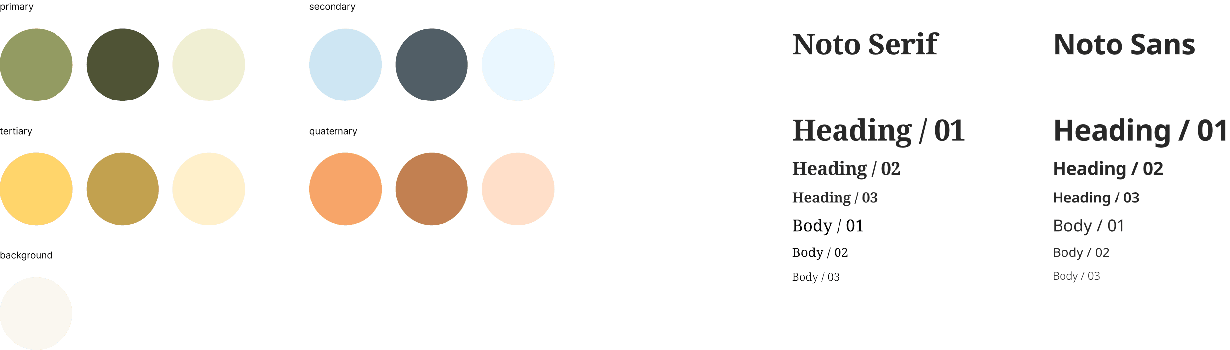 Asset A
