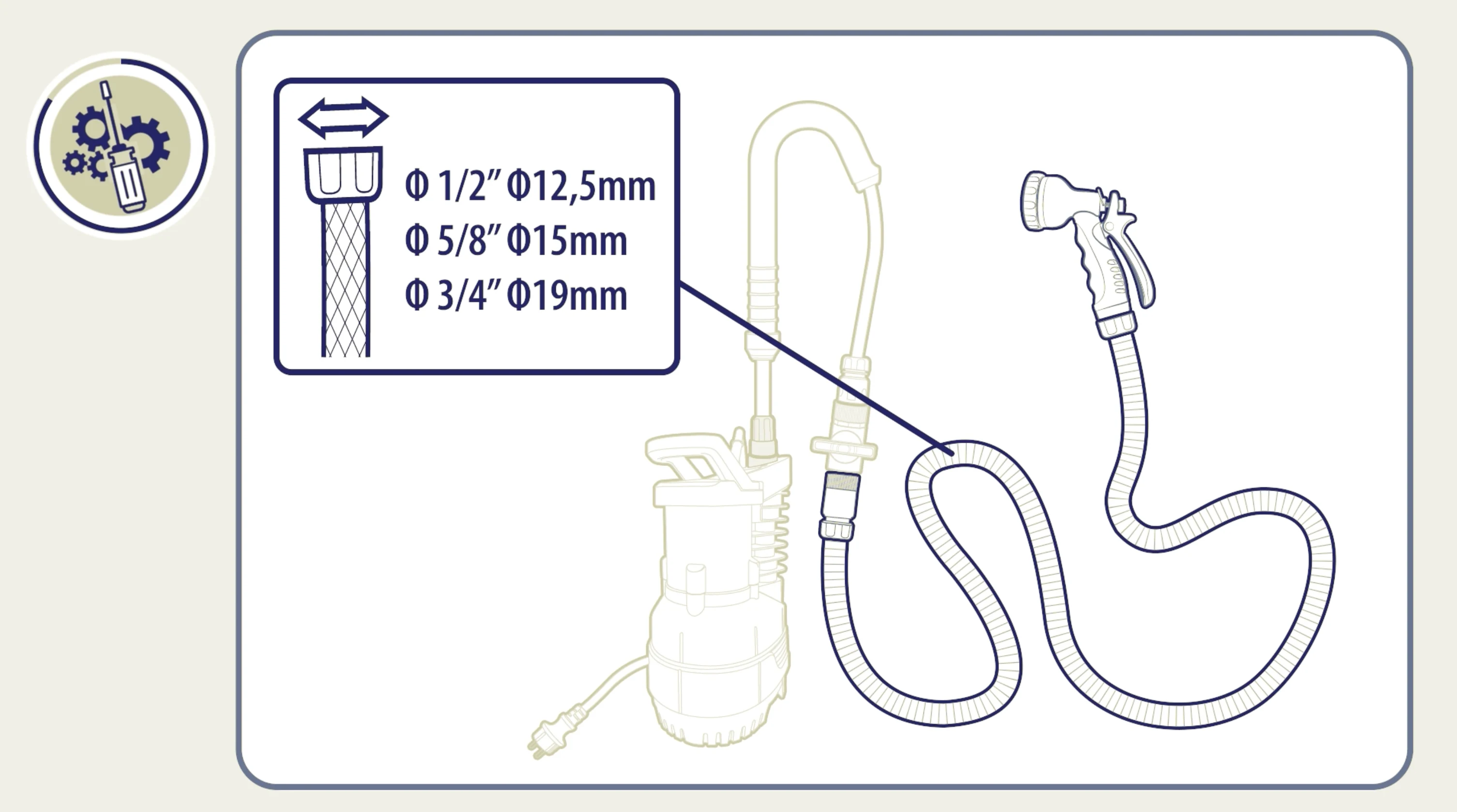 Water hose size fitting the connector of the pump